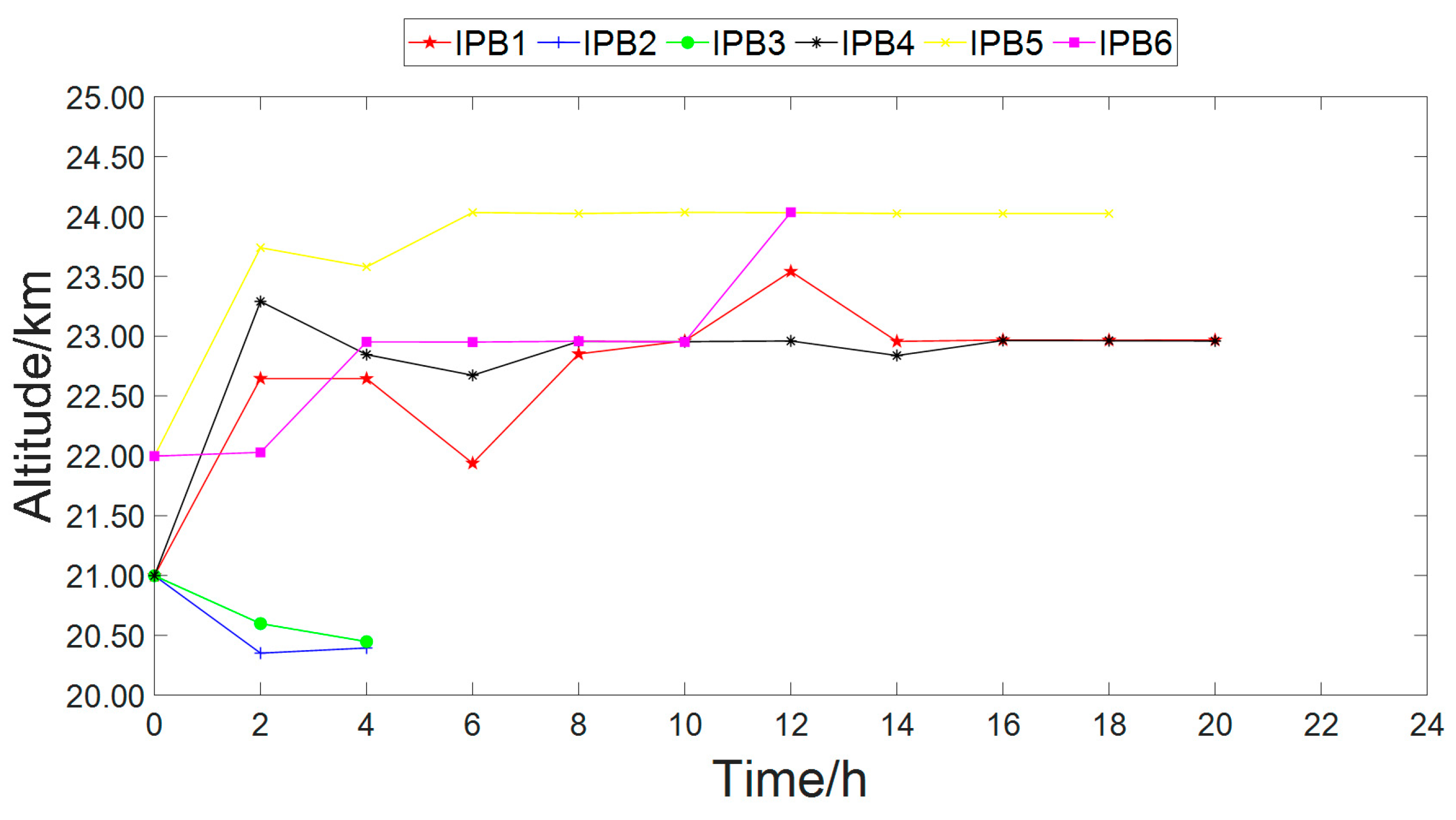 Electronics 13 02095 g017