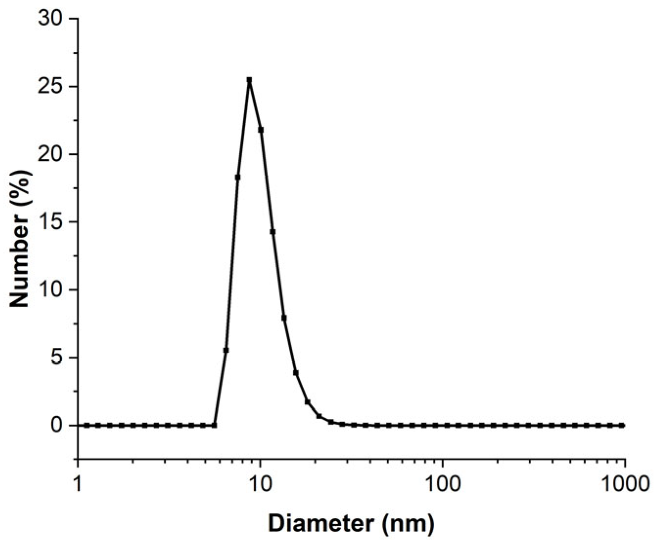 Electronics 13 02110 g004