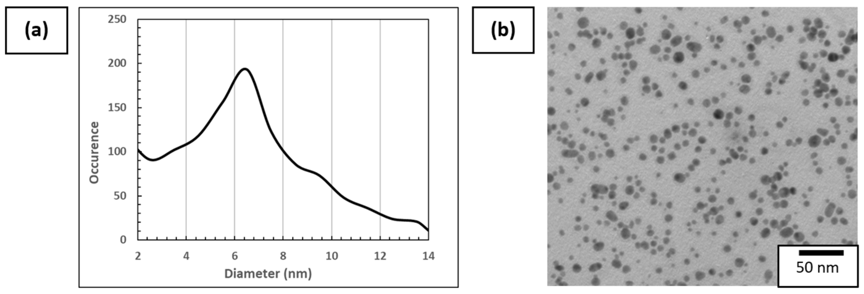 Electronics 13 02110 g005