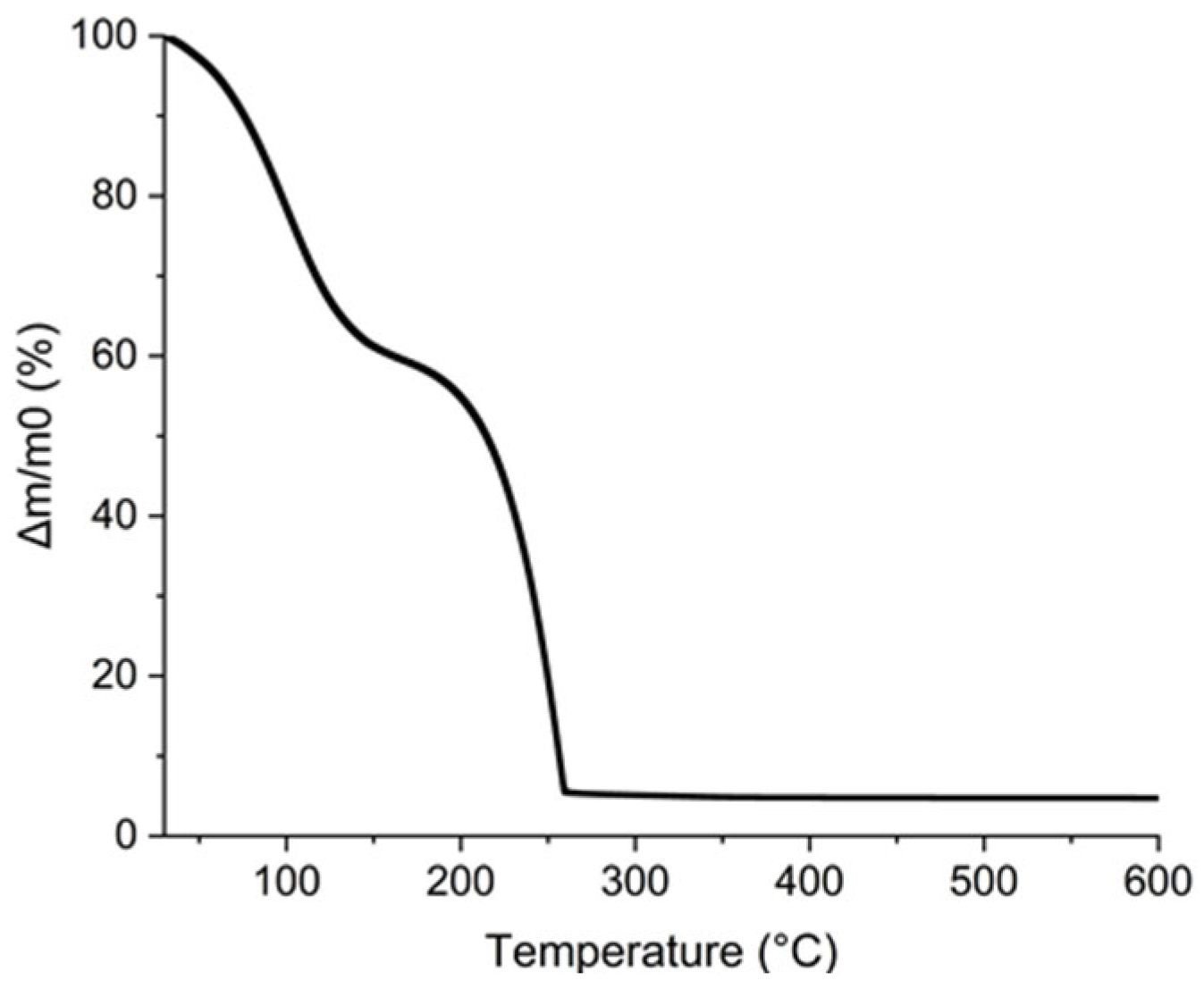 Electronics 13 02110 g011