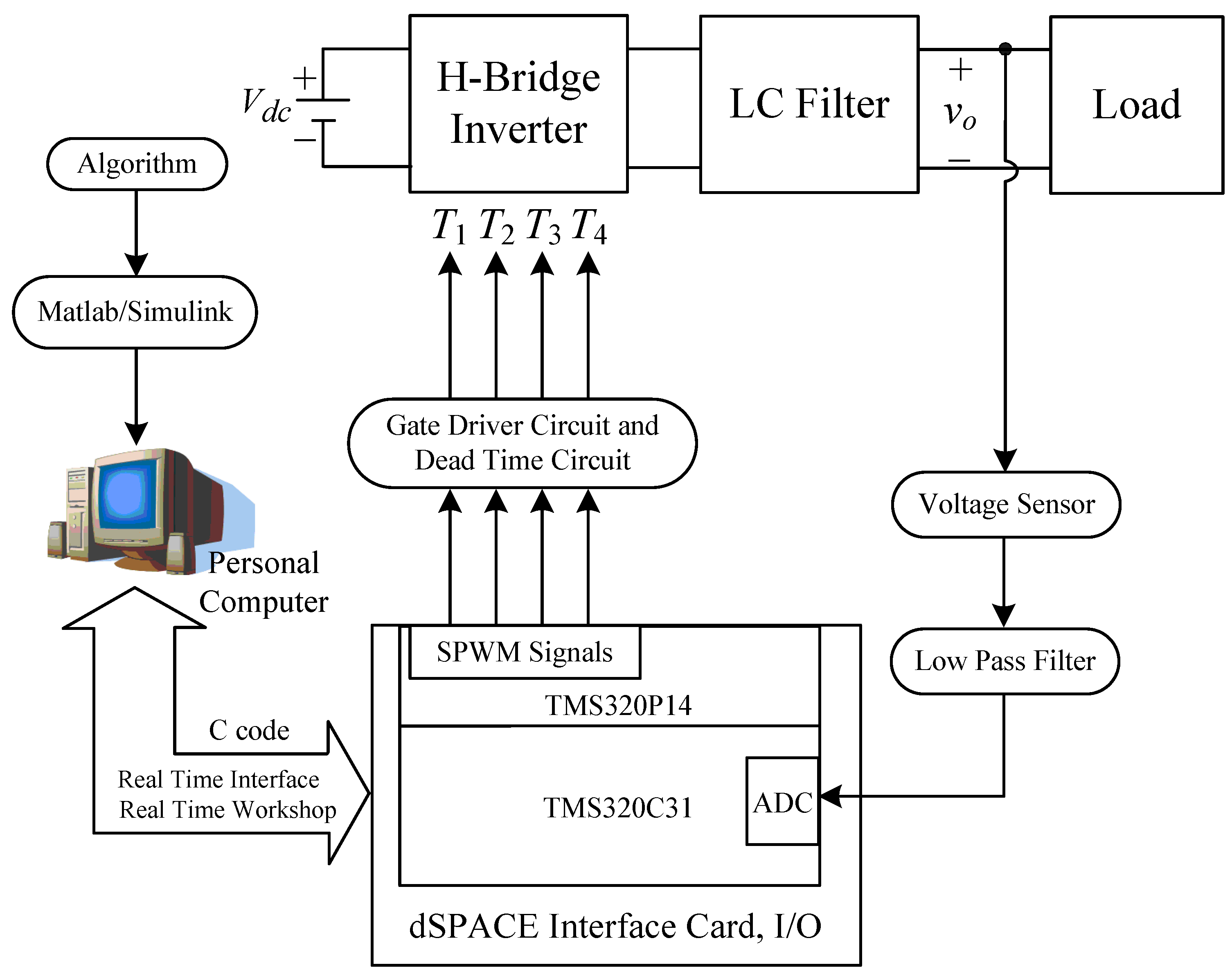 Electronics 13 02118 g003