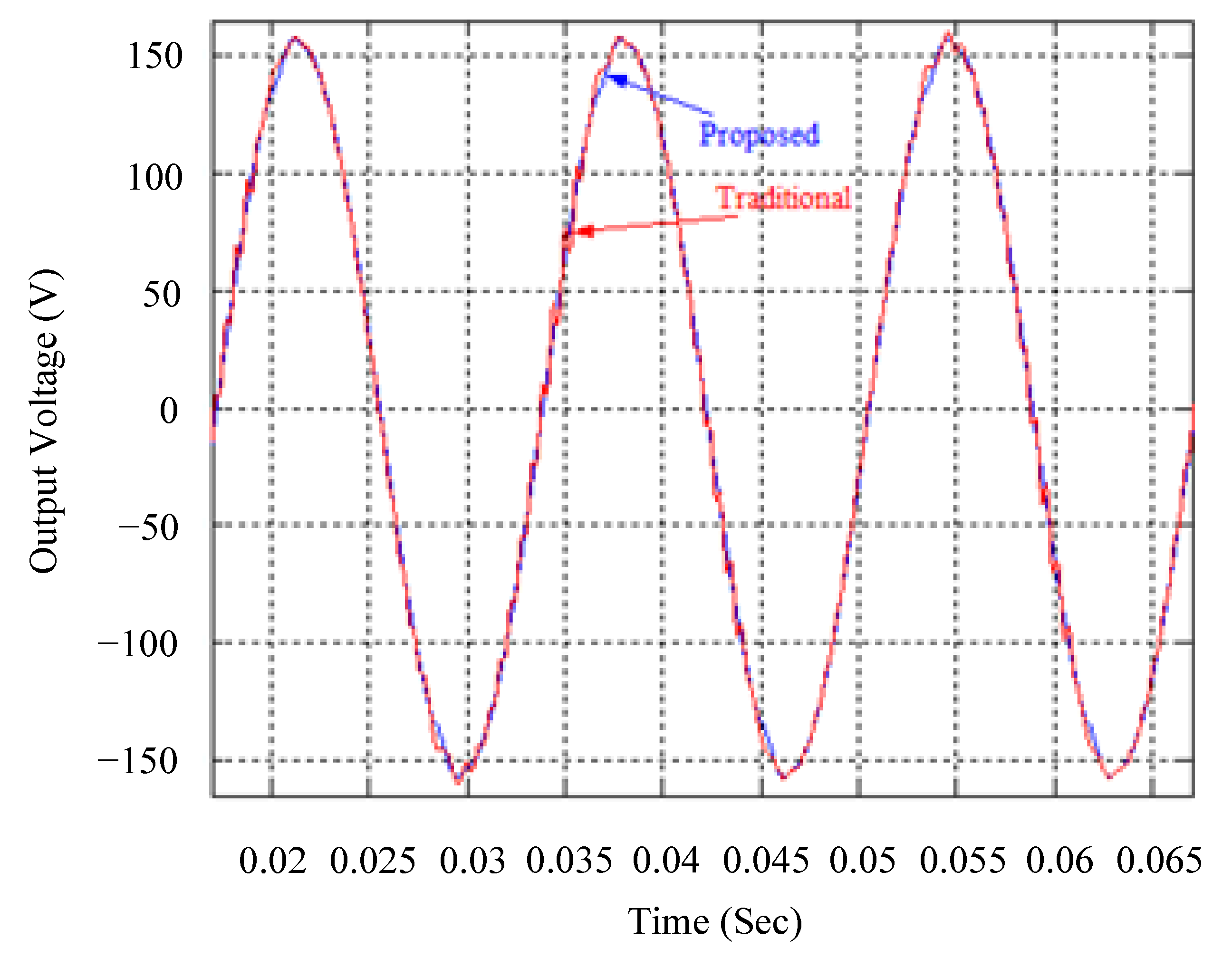 Electronics 13 02118 g013