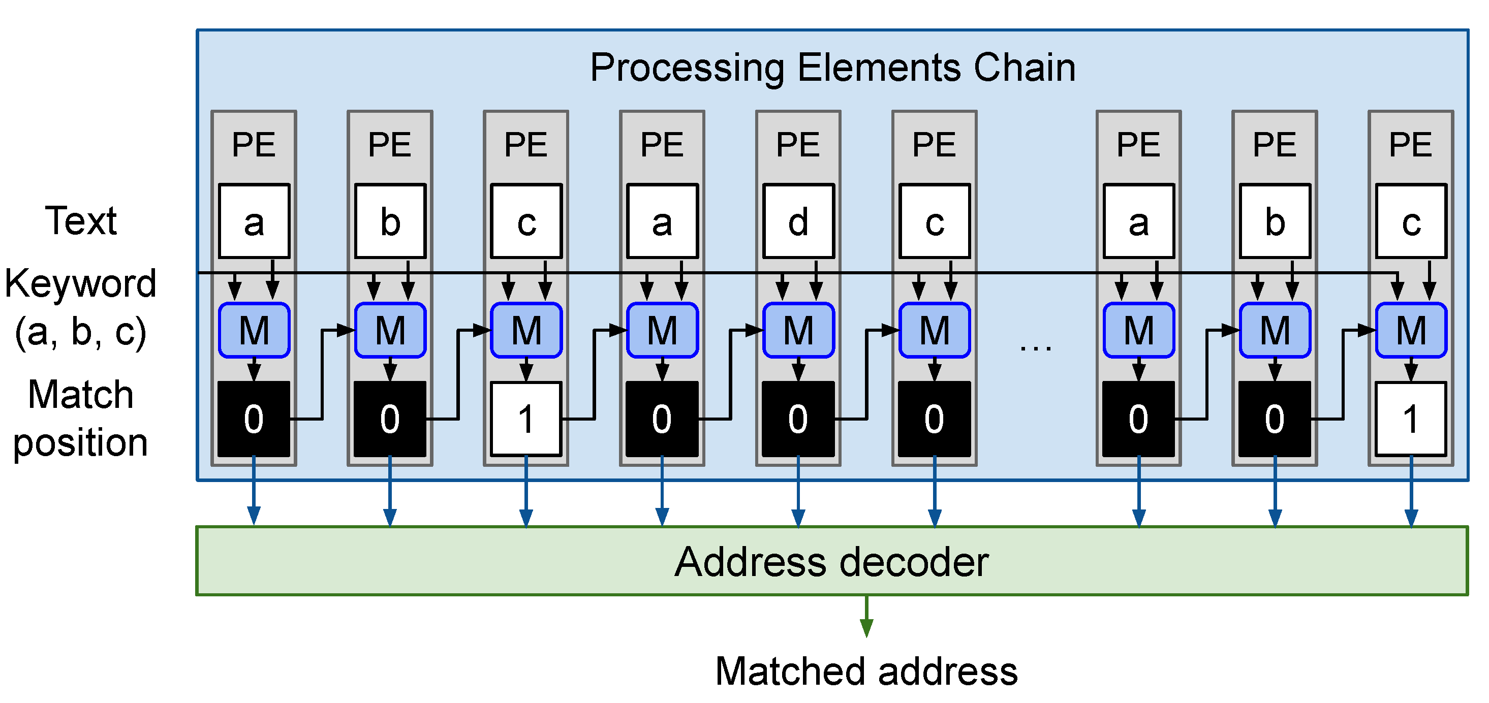 Electronics 13 02125 g006