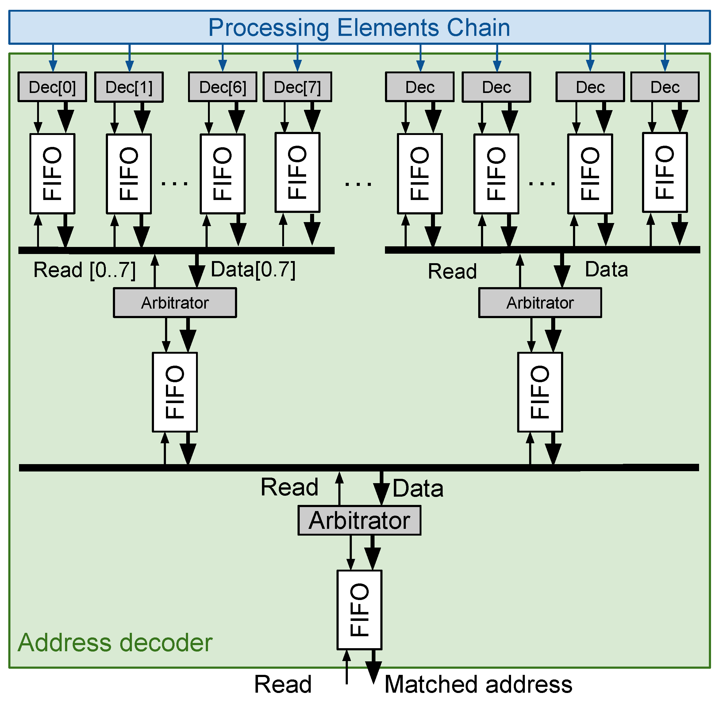 Electronics 13 02125 g007