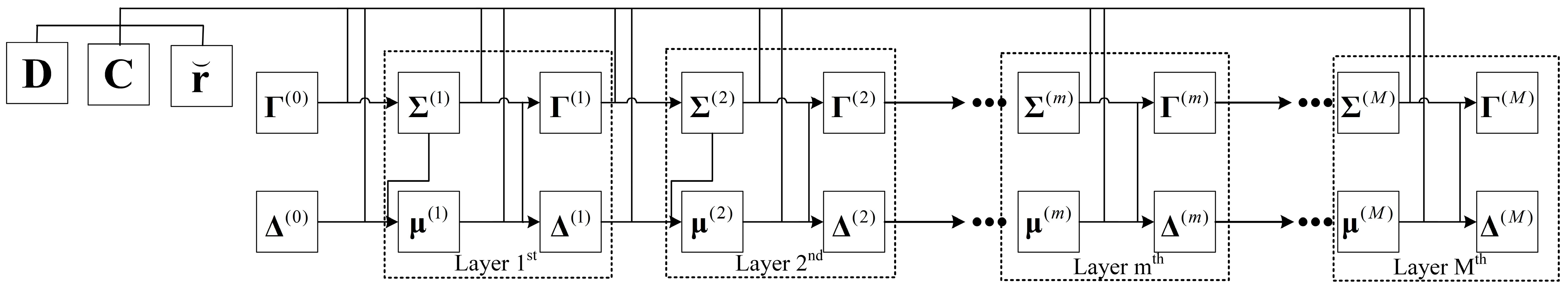 Electronics 13 02139 g003