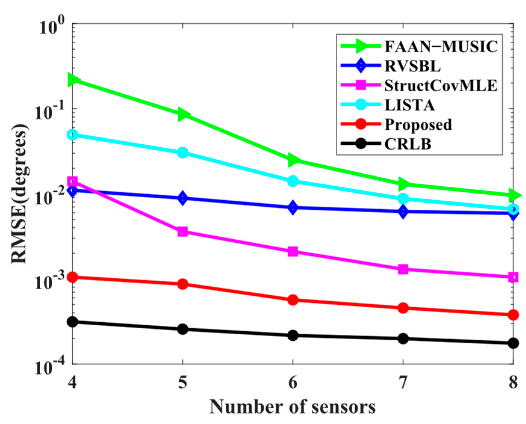 Electronics 13 02139 g009