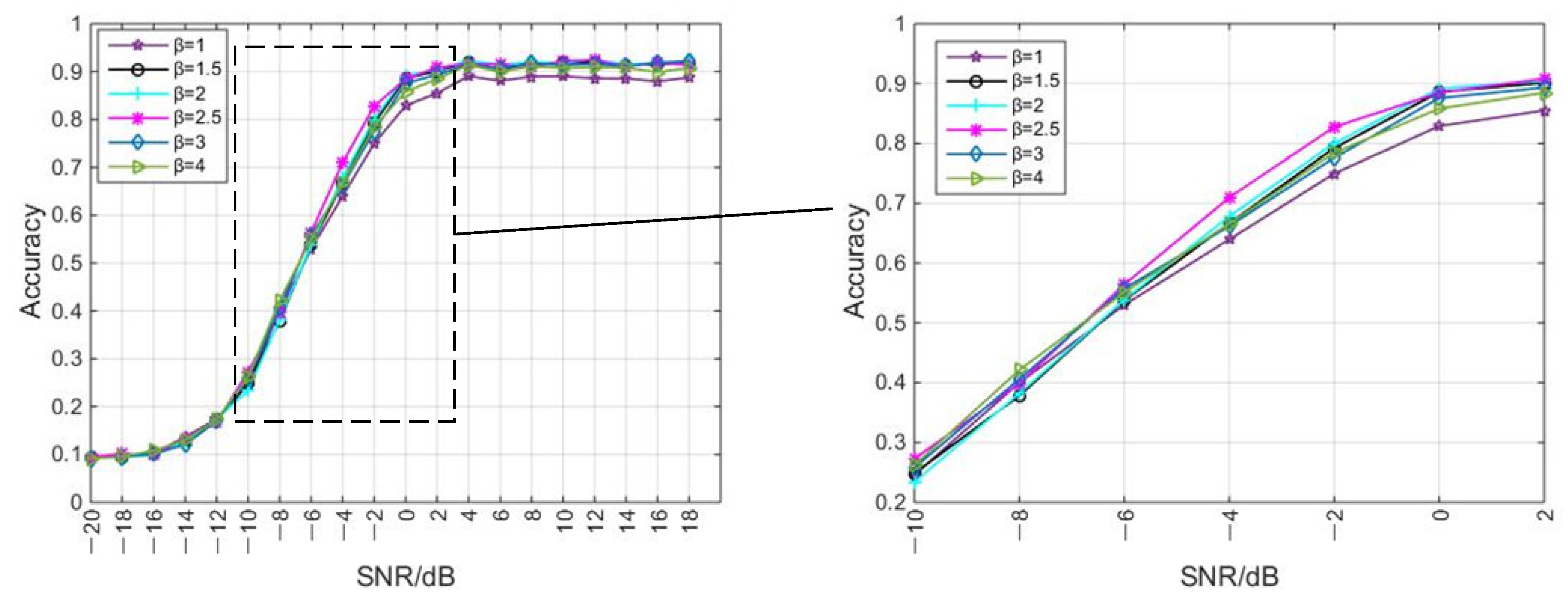 Electronics 13 02141 g004