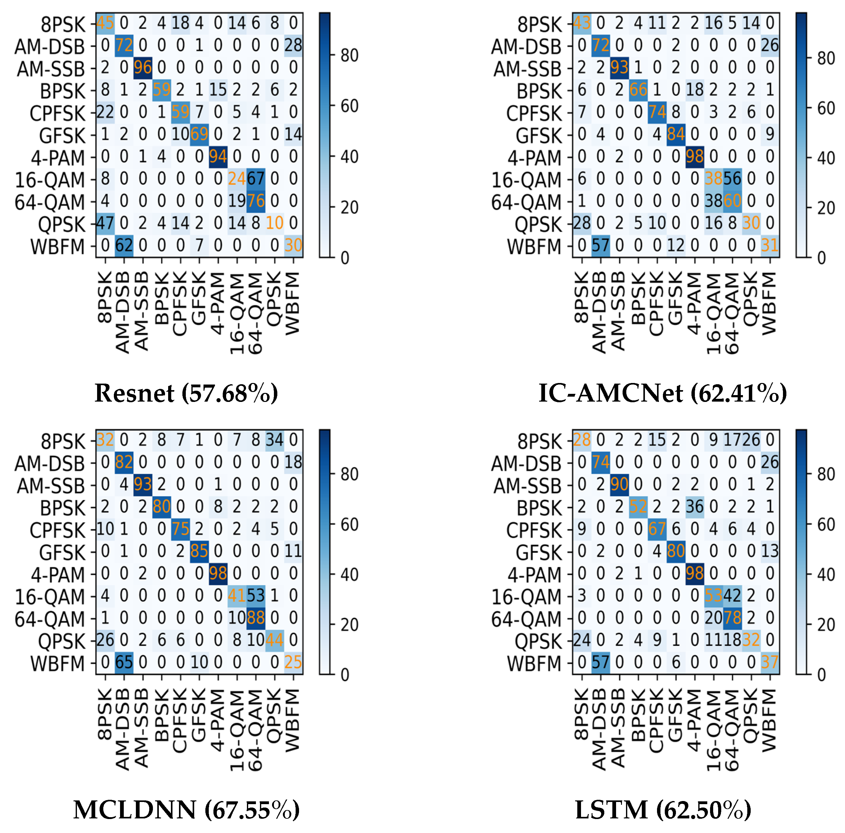 Electronics 13 02141 g006a