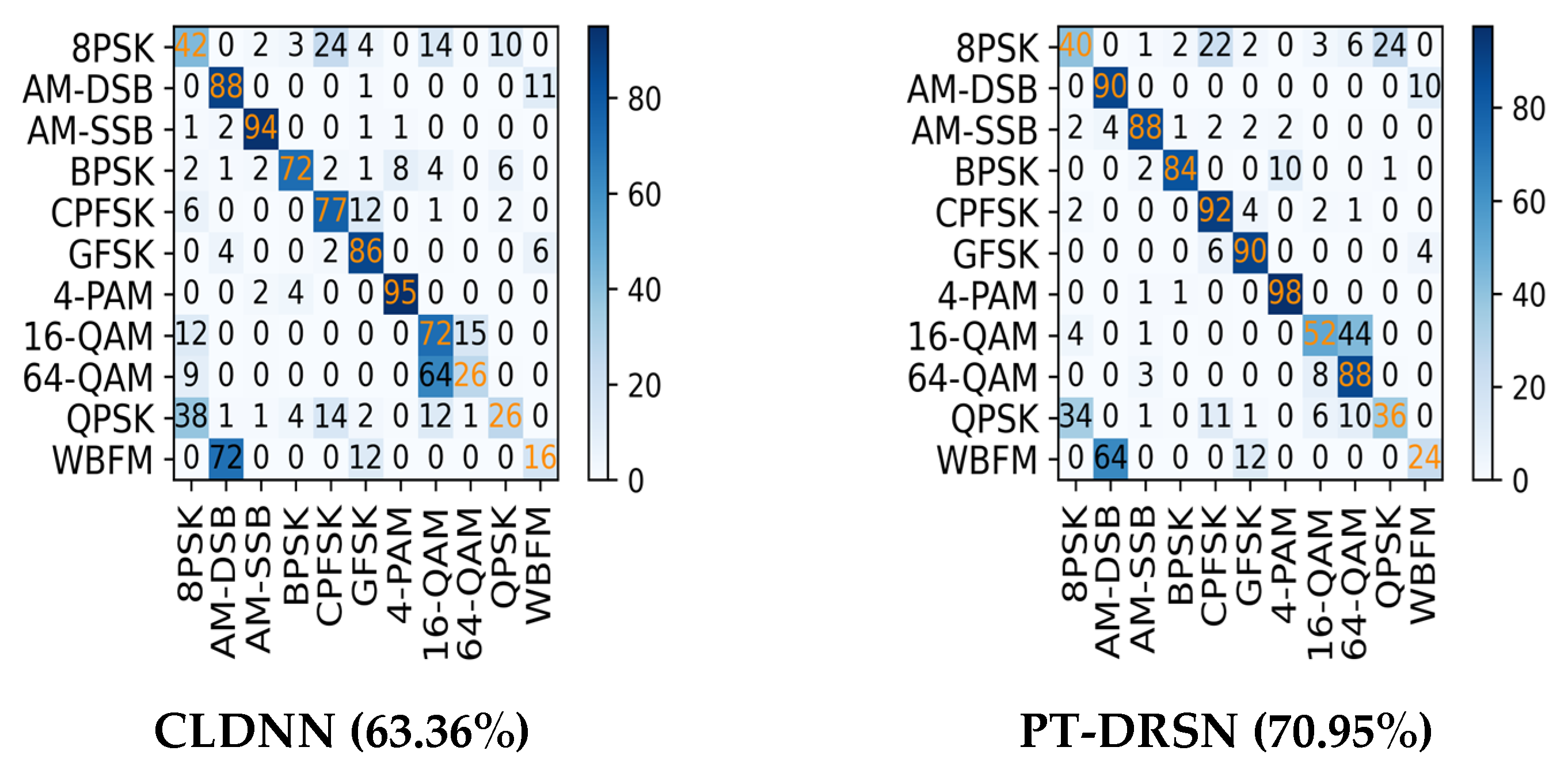 Electronics 13 02141 g006b