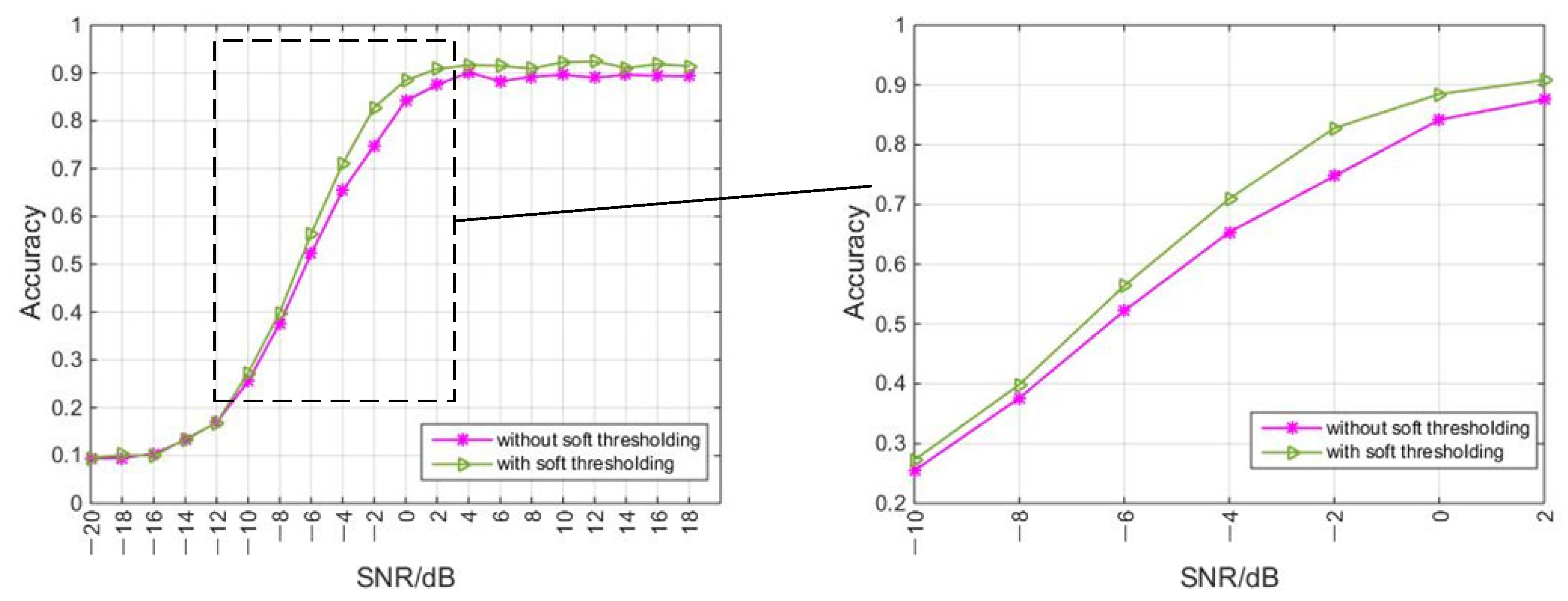 Electronics 13 02141 g007