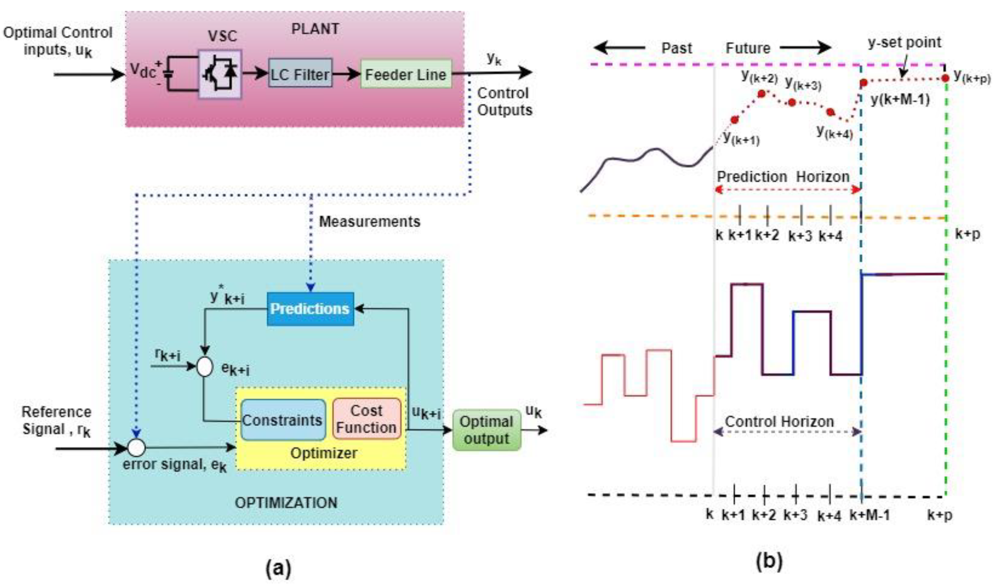 Electronics 13 02142 g004