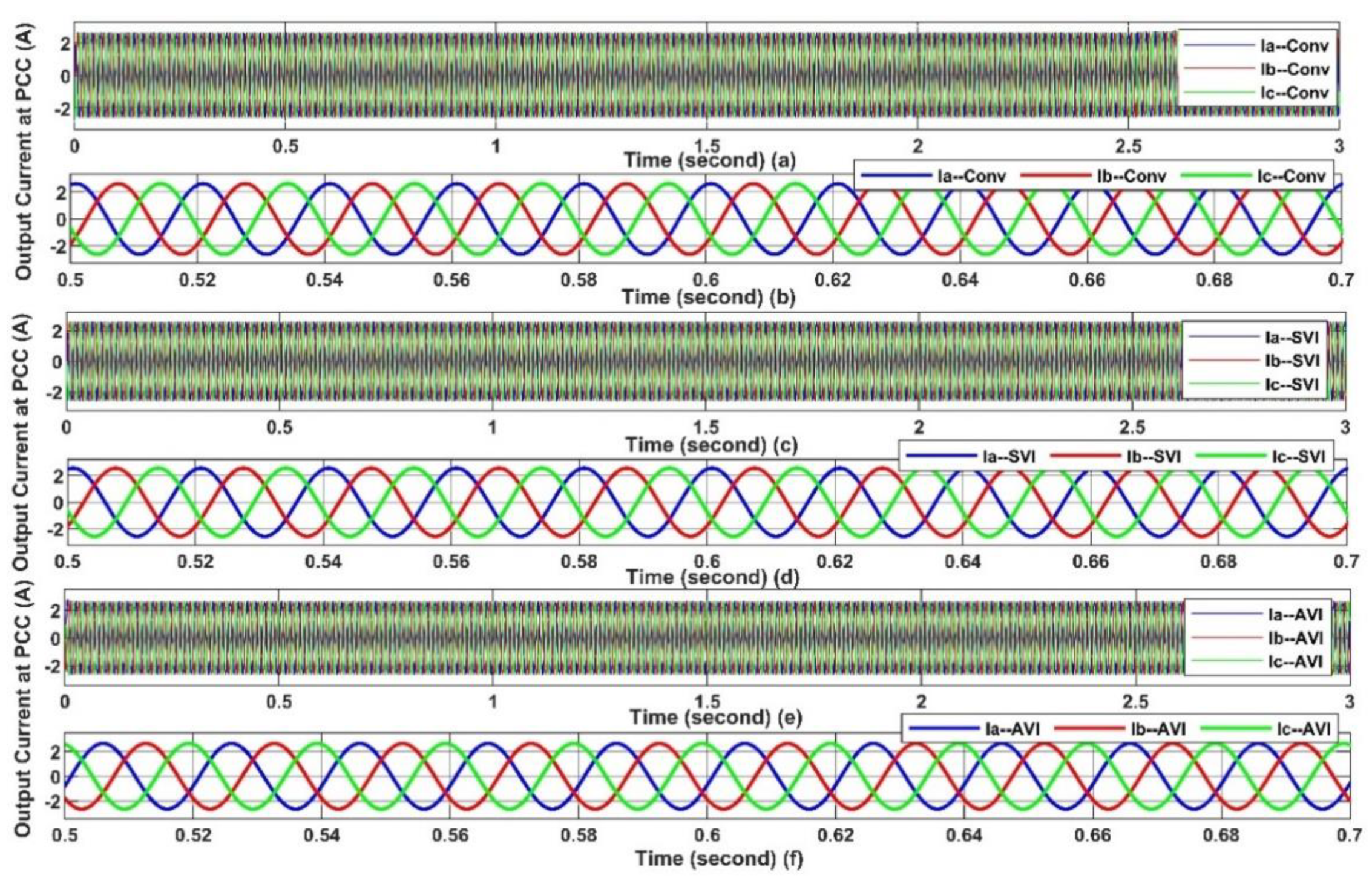 Electronics 13 02142 g008