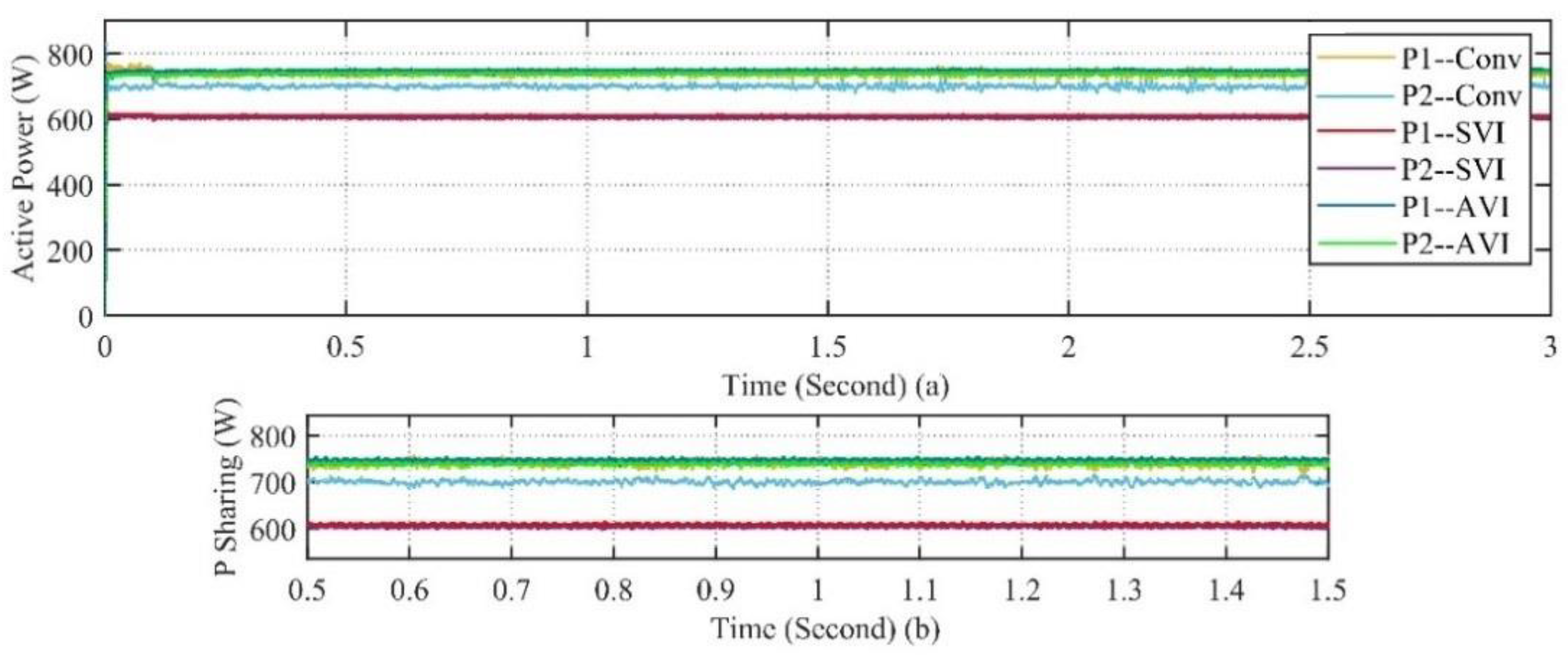 Electronics 13 02142 g009
