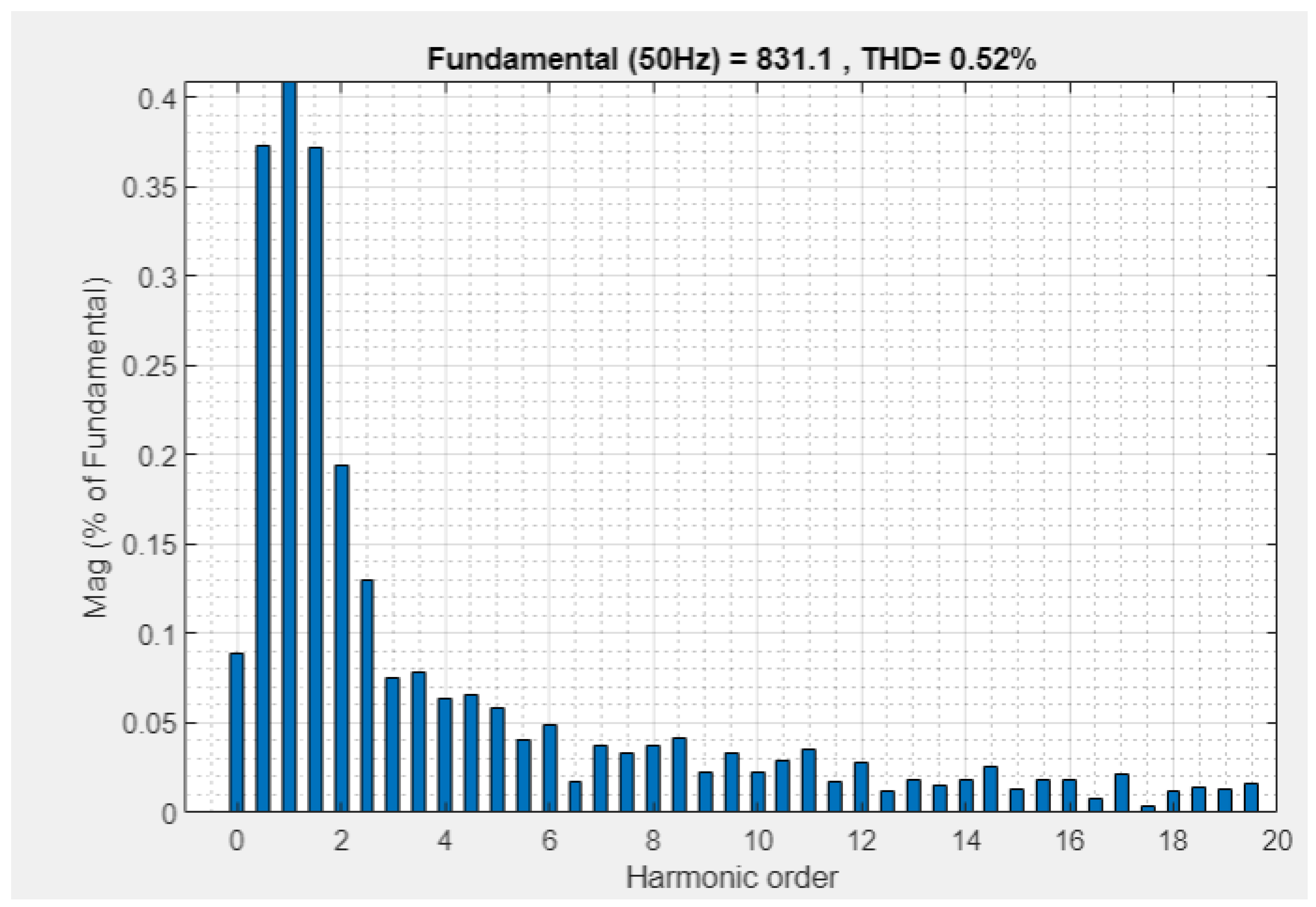 Electronics 13 02142 g013