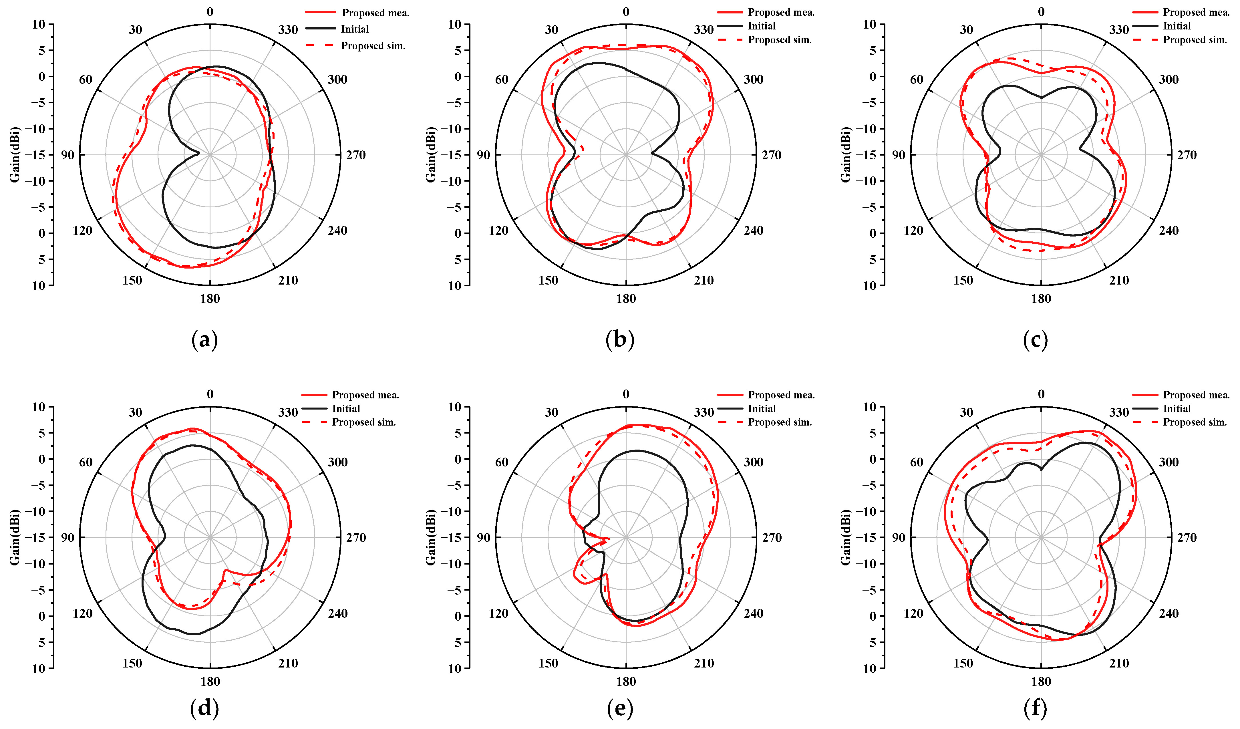 Electronics 13 02146 g014