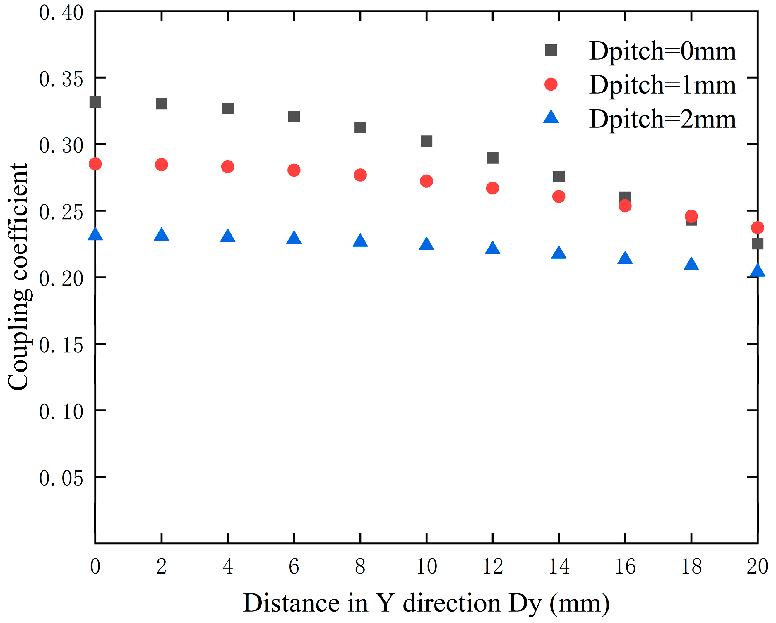 Electronics 13 02157 g007