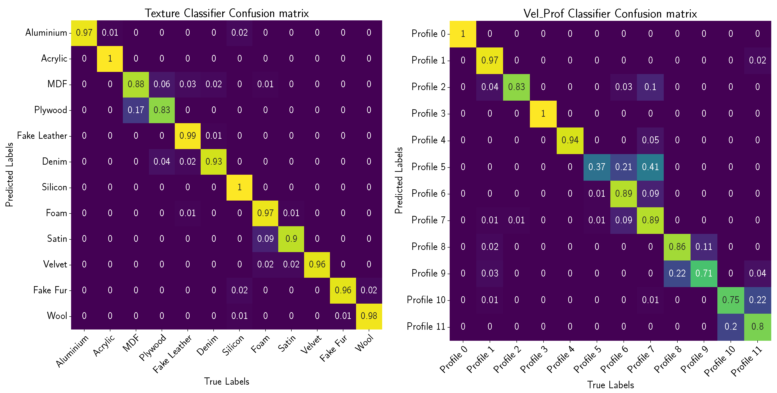 Electronics 13 02159 g007