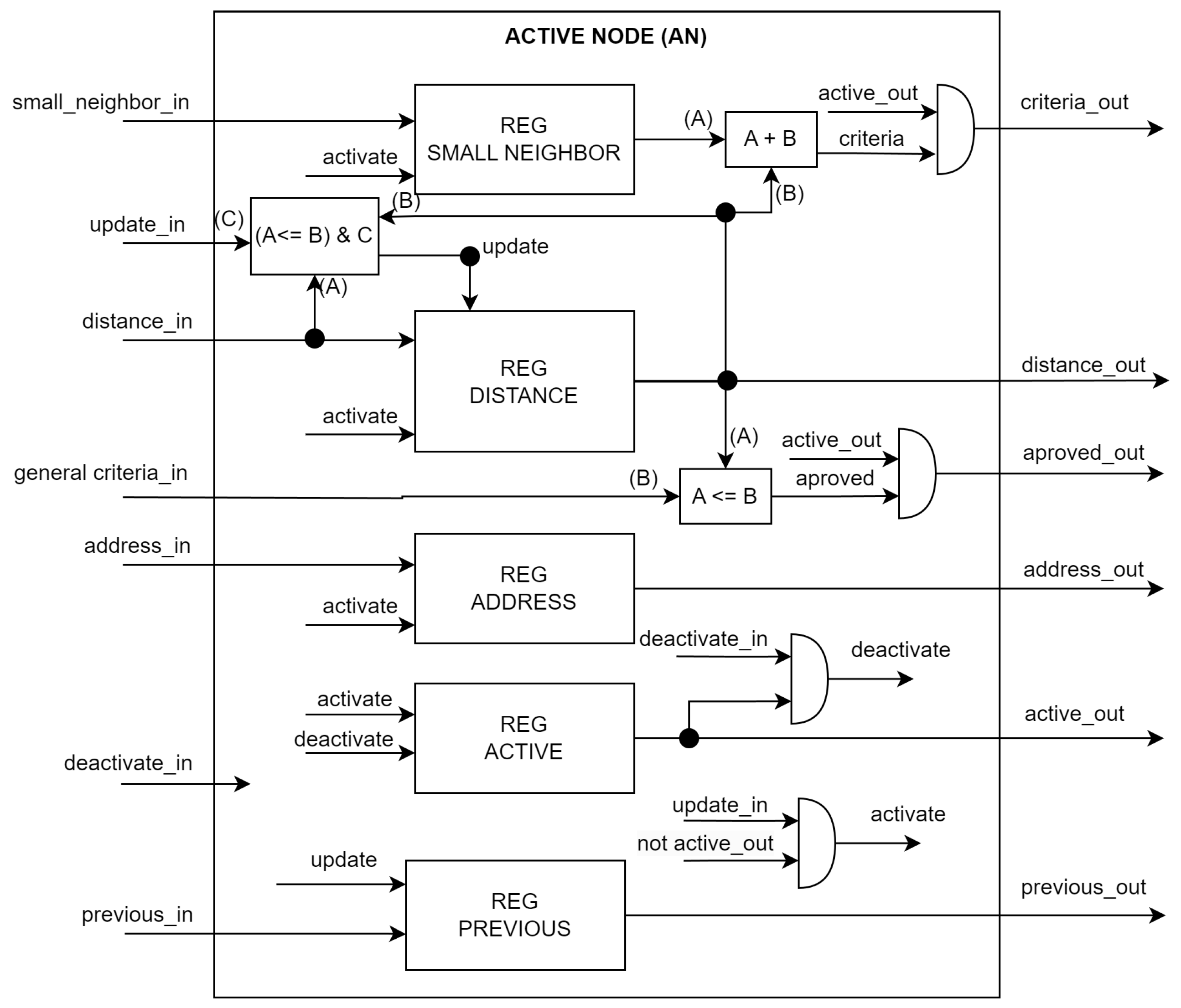 Electronics | Free Full-Text | Analysis and Construction of Hardware ...