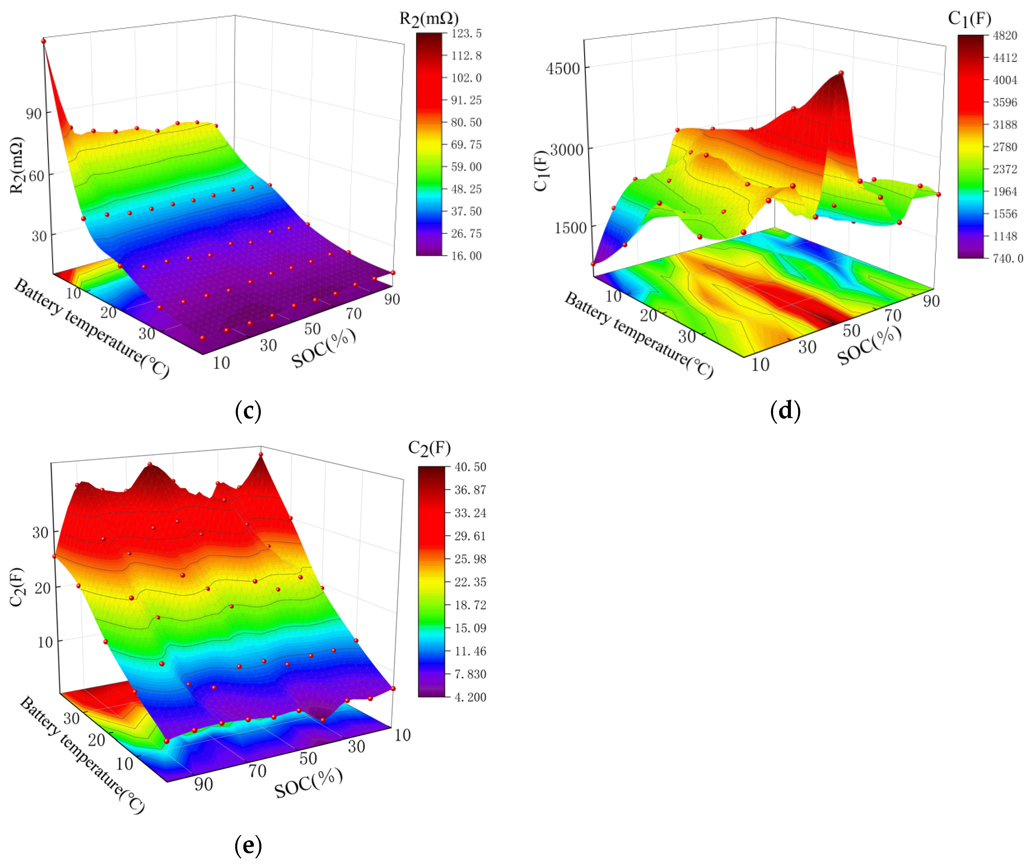 Electronics 13 02178 g005b
