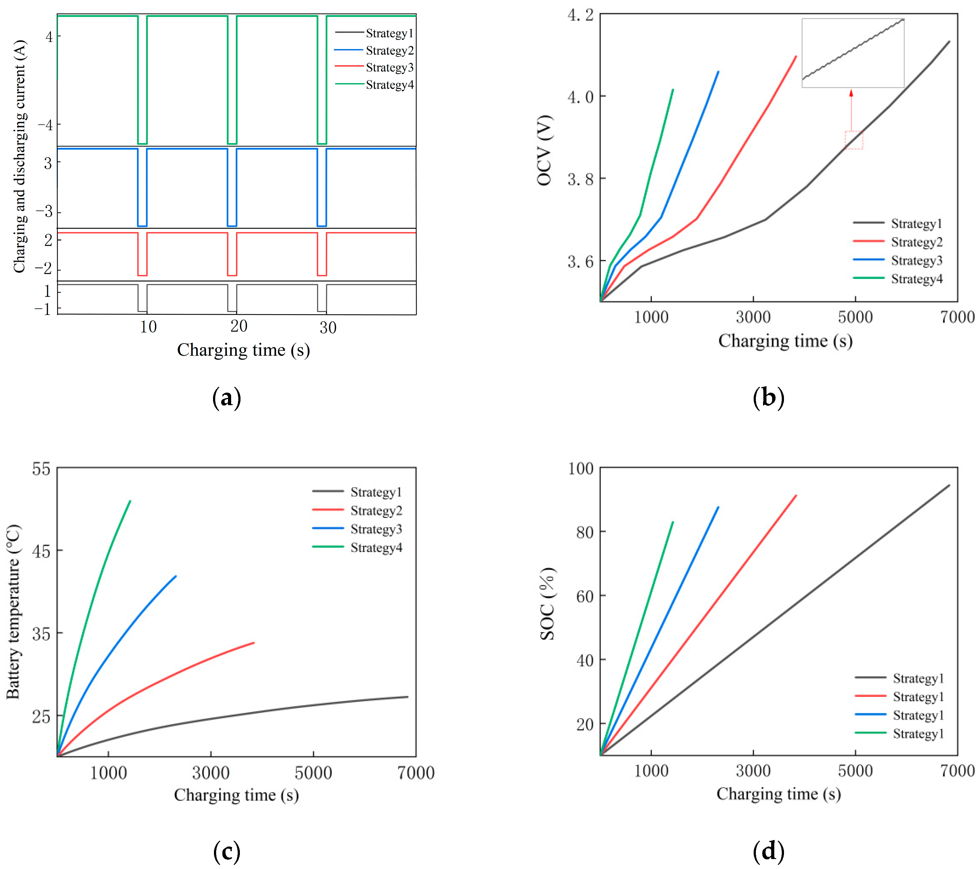 Electronics 13 02178 g008