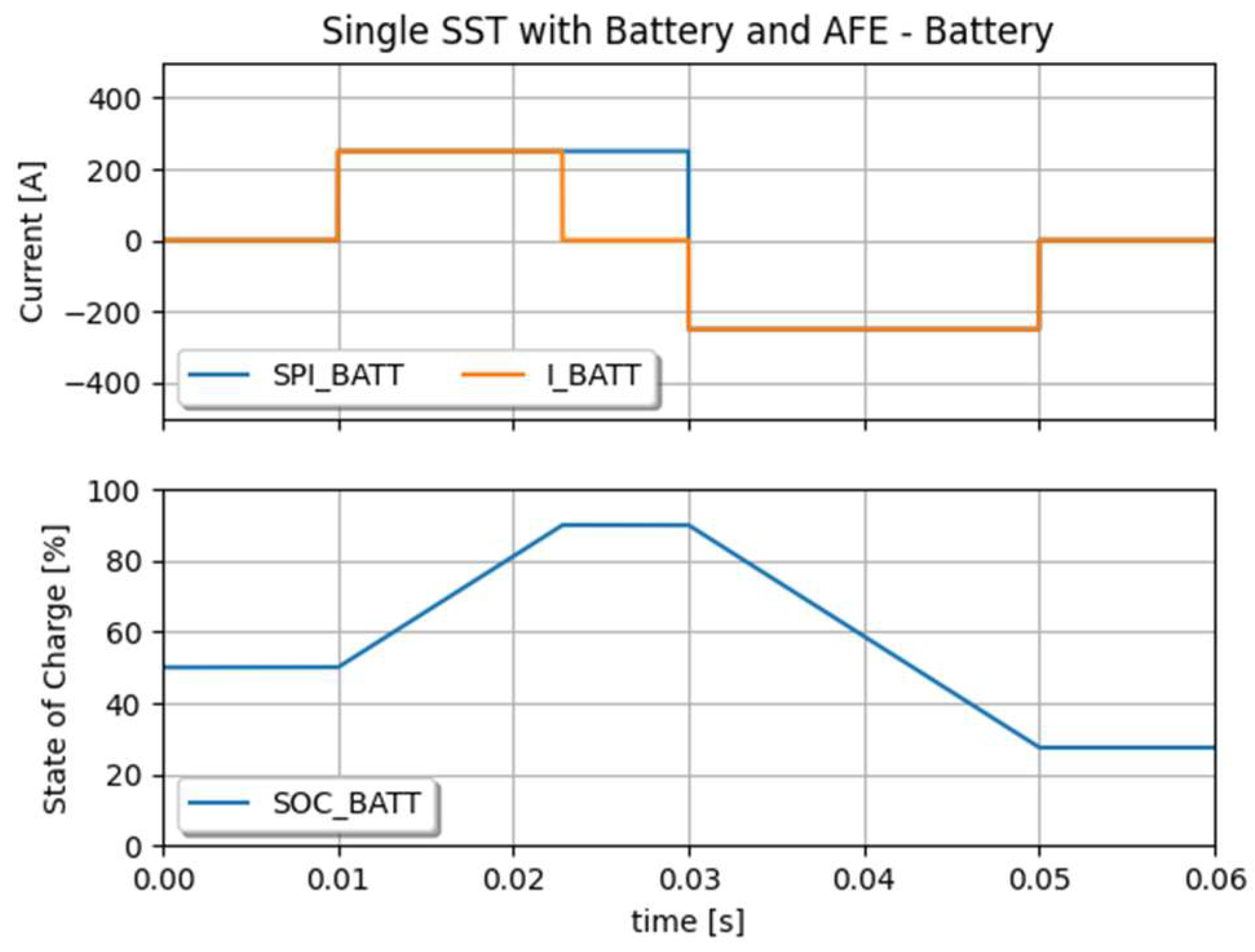 Electronics 13 02193 g006