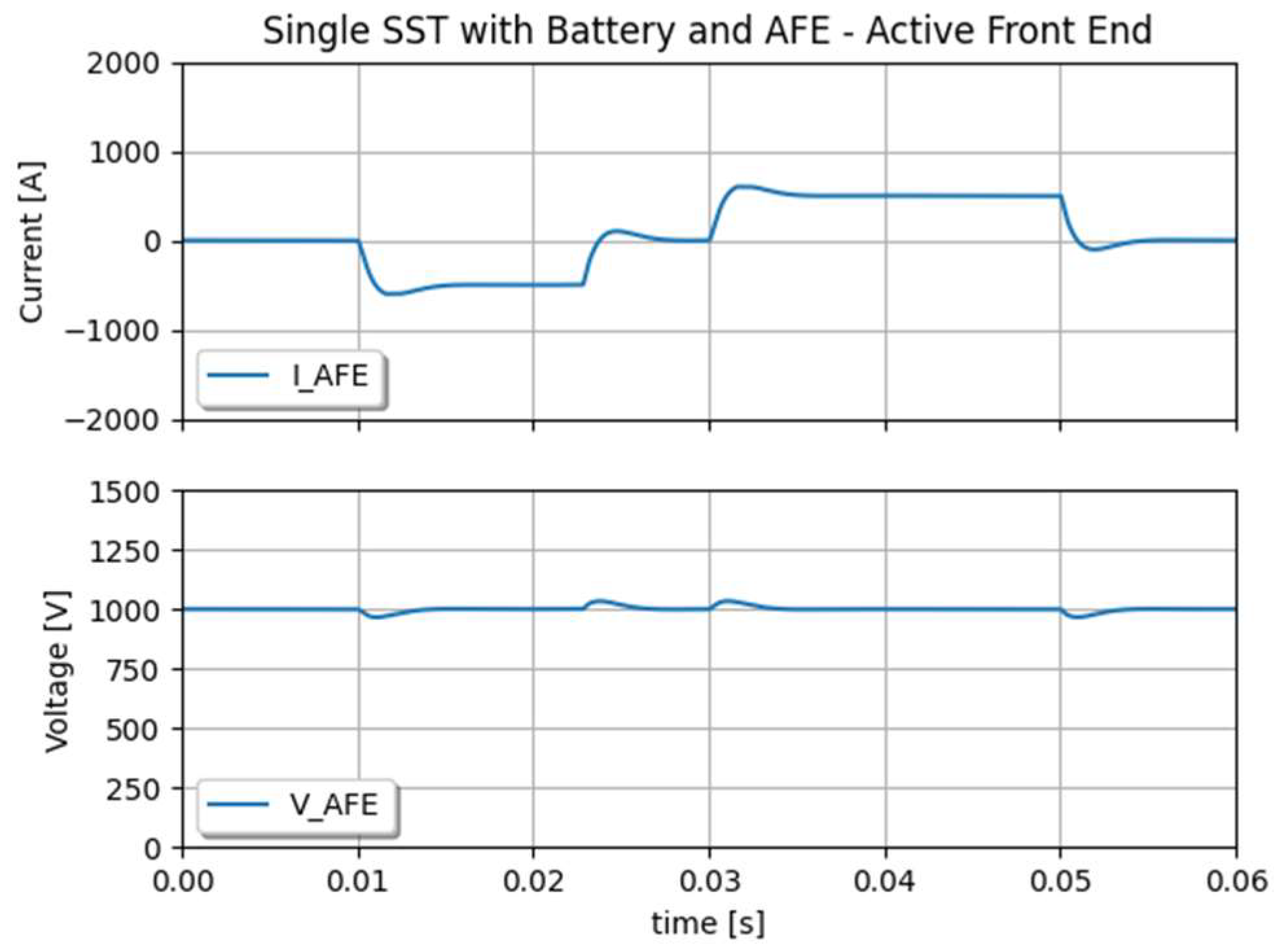 Electronics 13 02193 g007