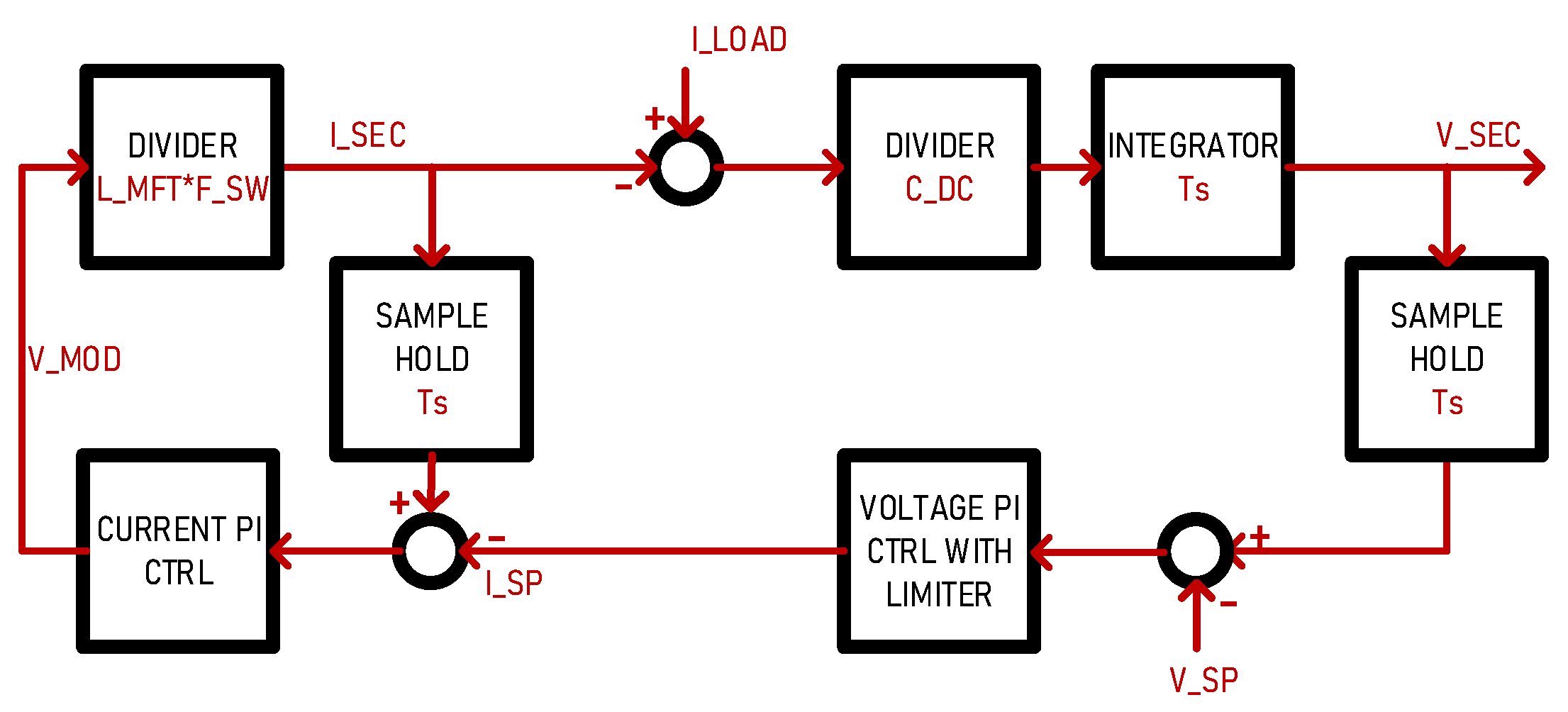 Electronics 13 02193 g009