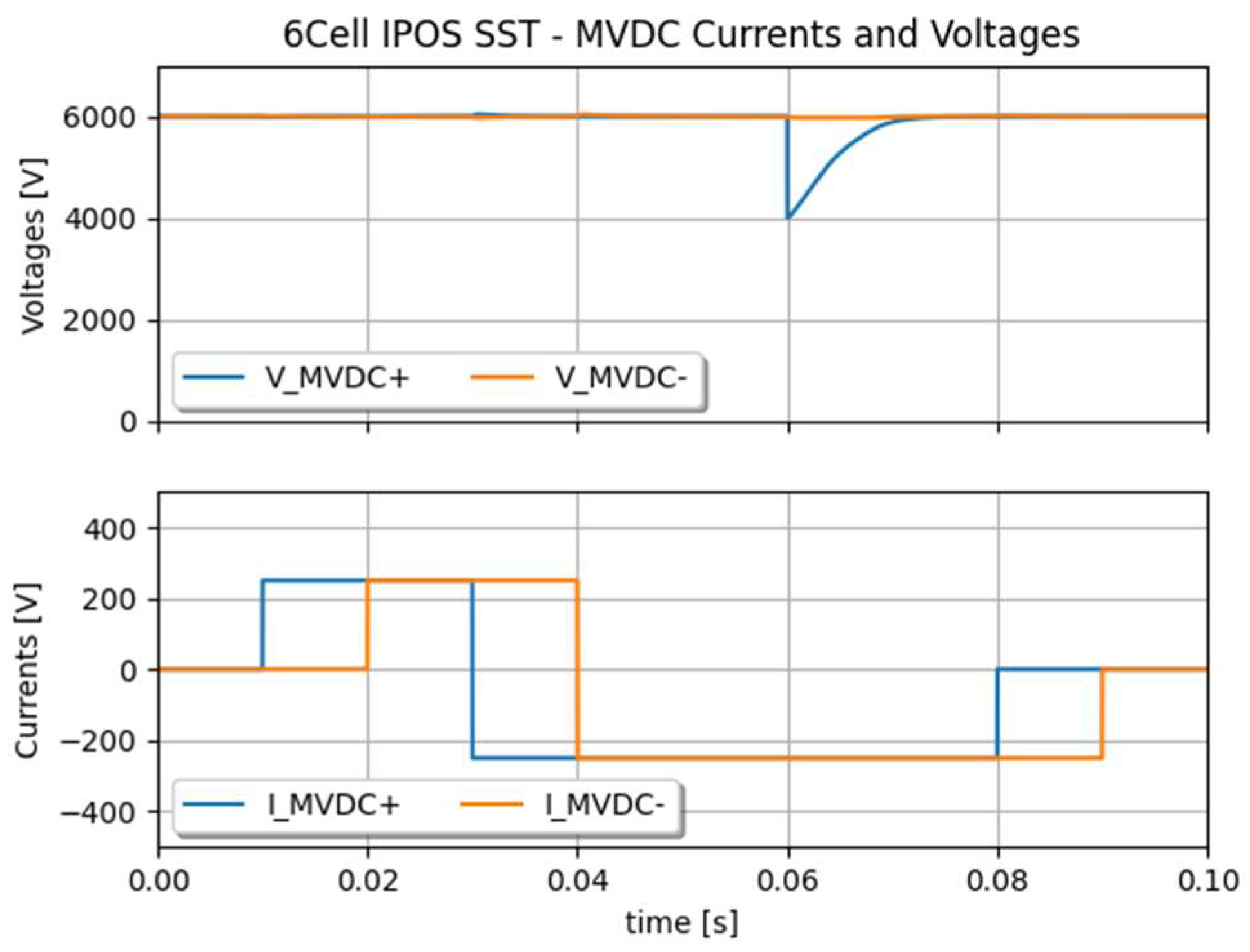 Electronics 13 02193 g011