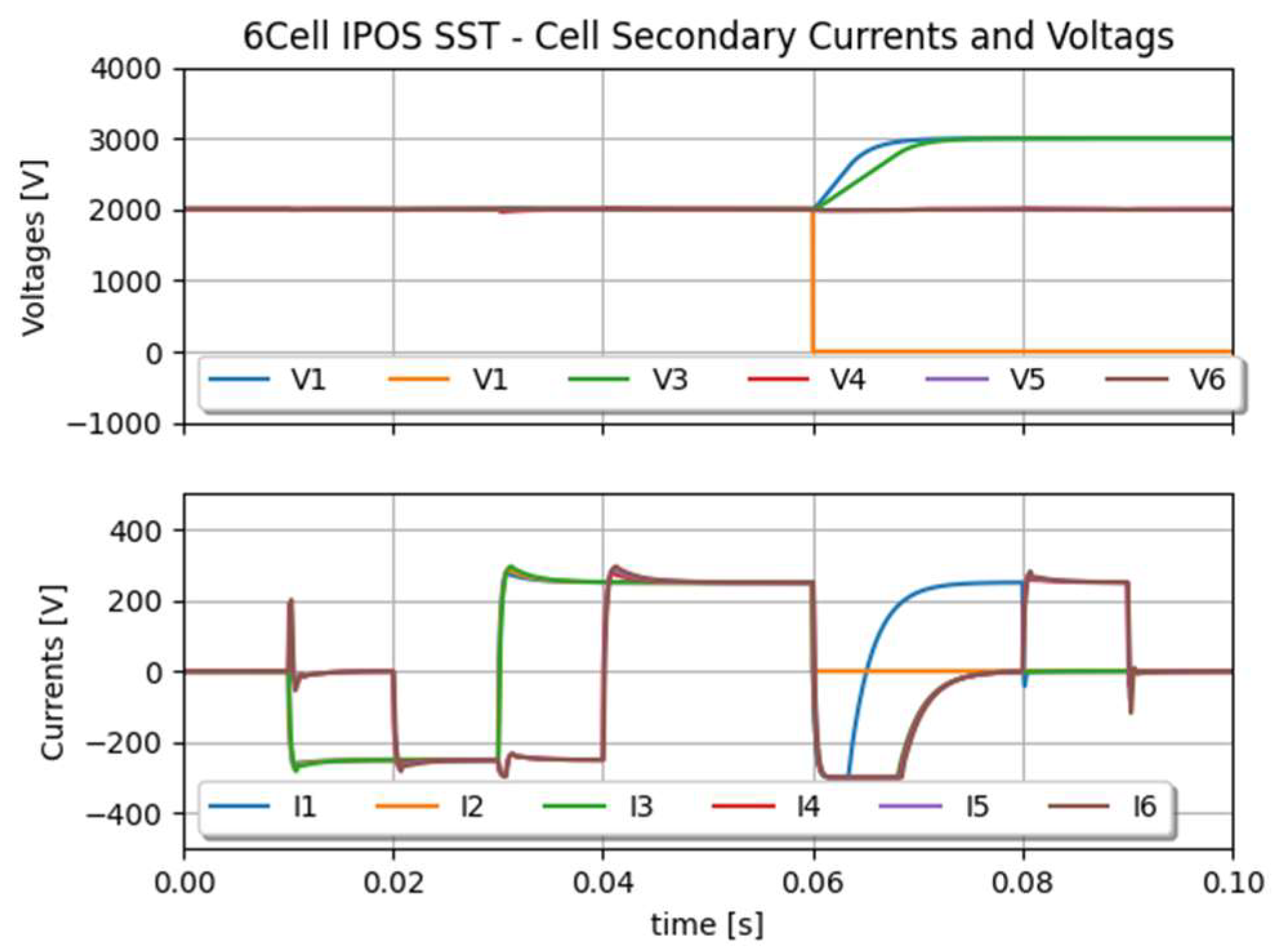 Electronics 13 02193 g012