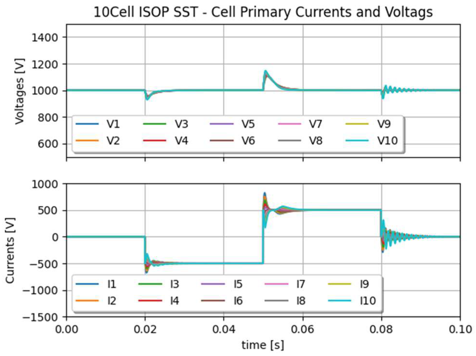 Electronics 13 02193 g014