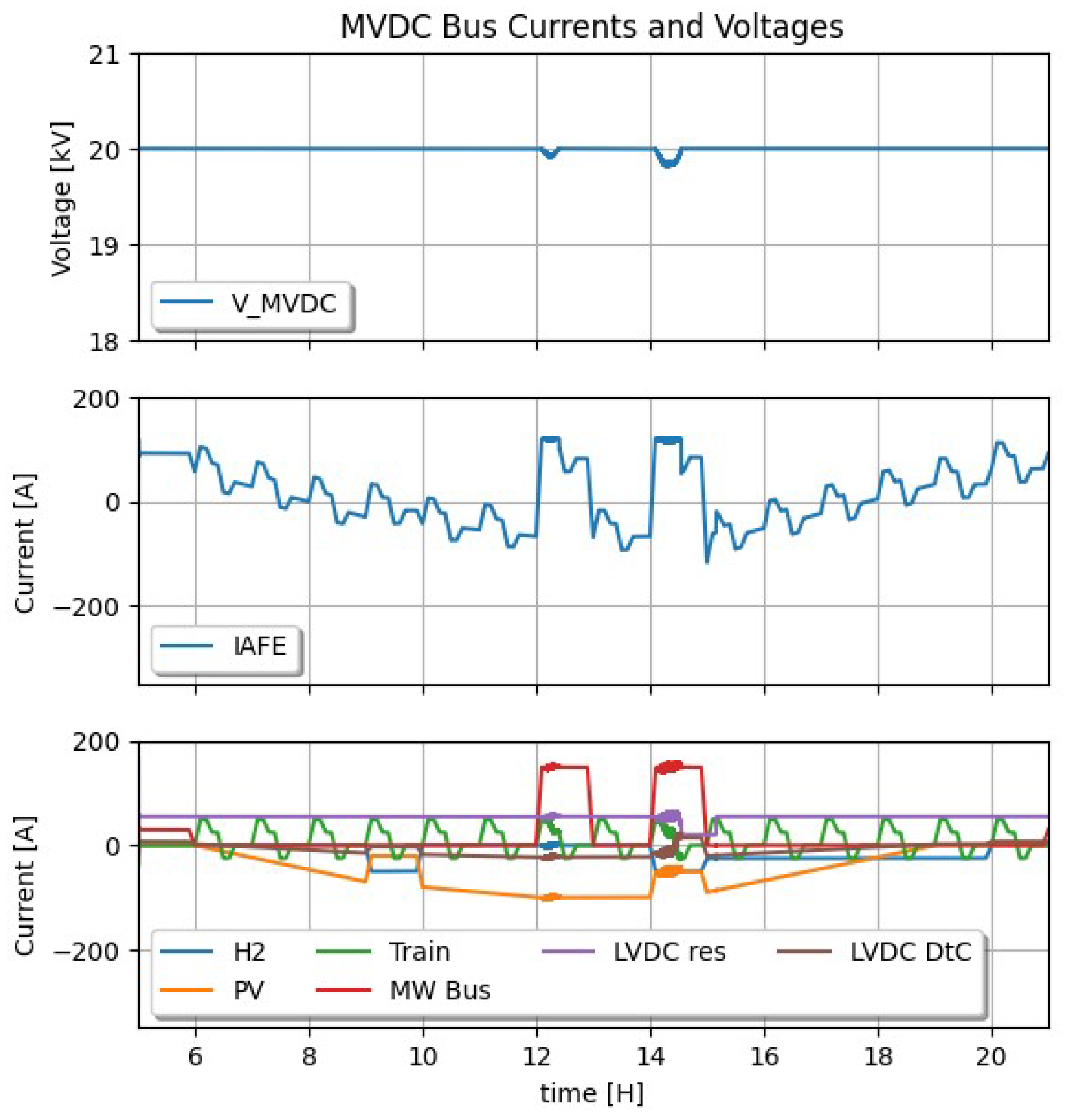 Electronics 13 02193 g016