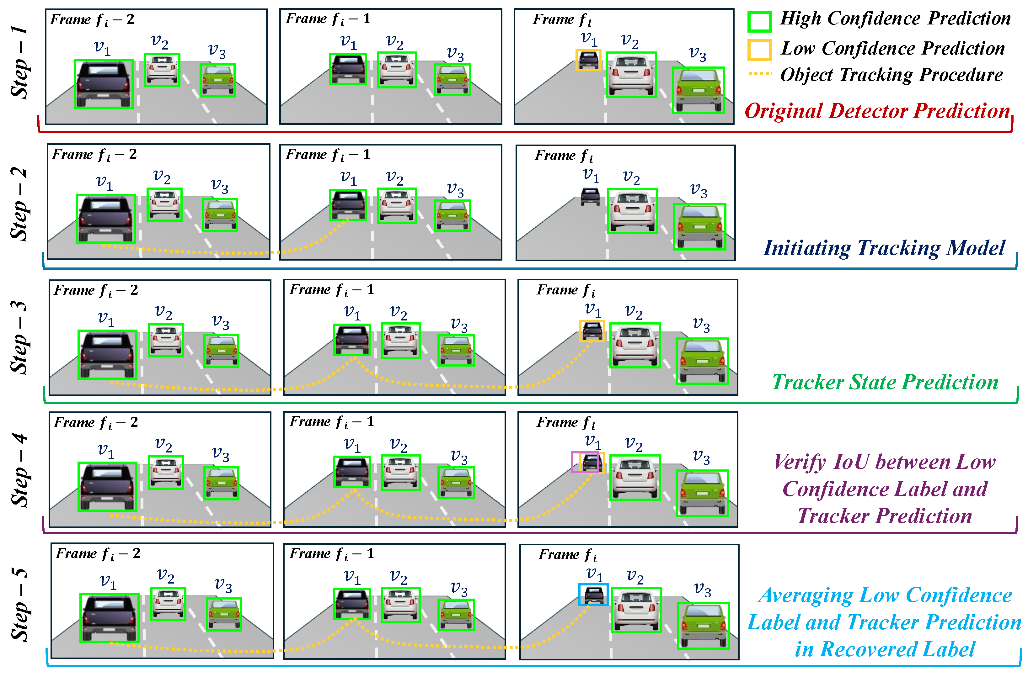 Electronics 13 02230 g005