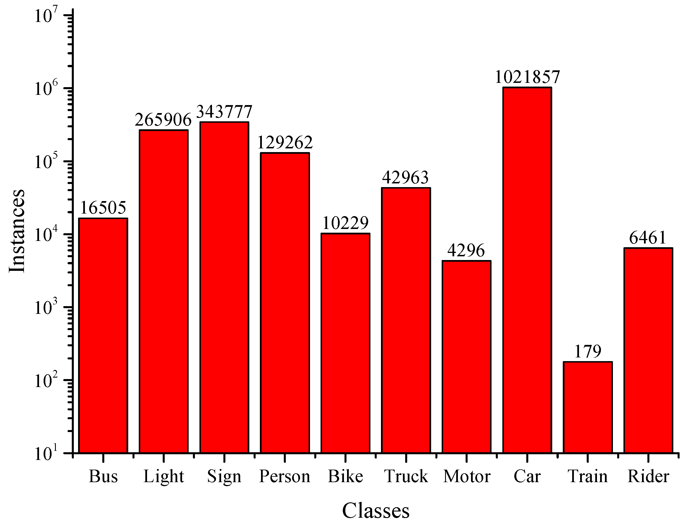 Electronics 13 02230 g009