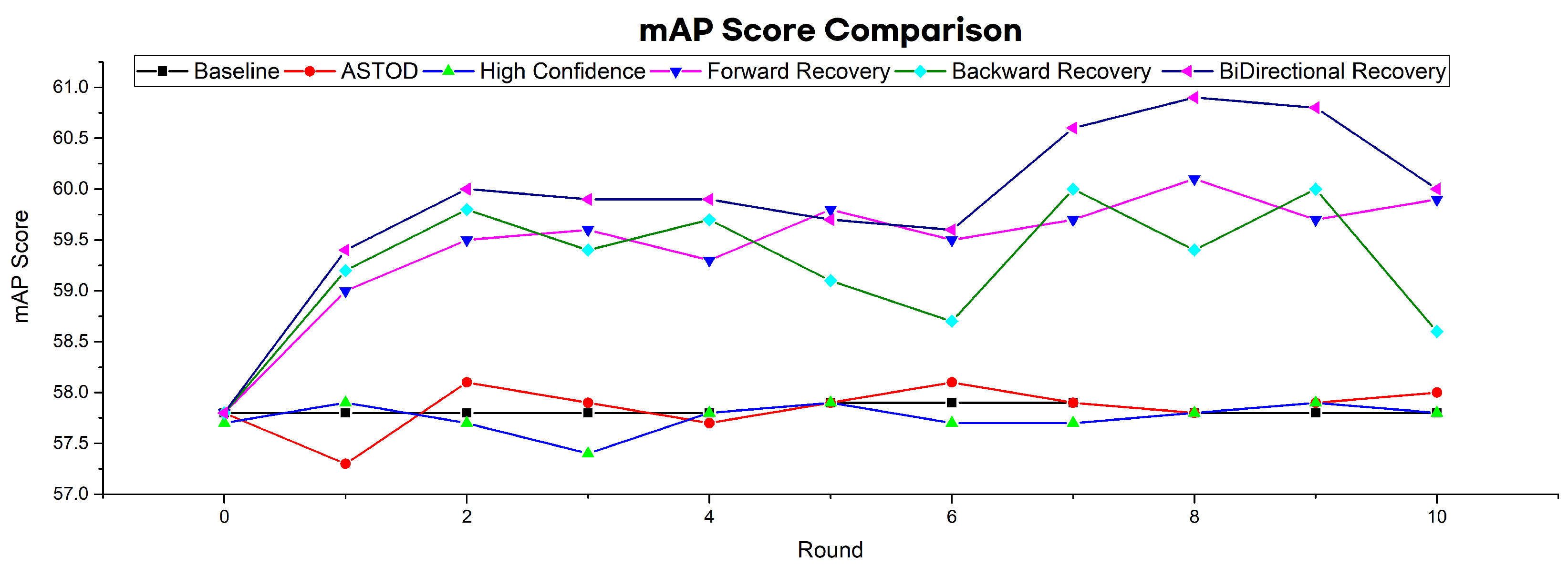 Electronics 13 02230 g010