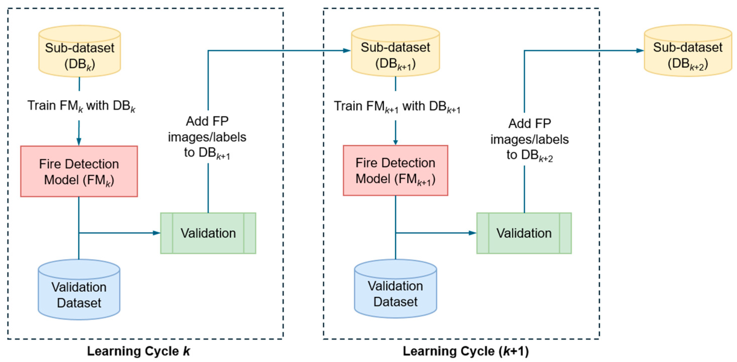 Electronics 13 02232 g001