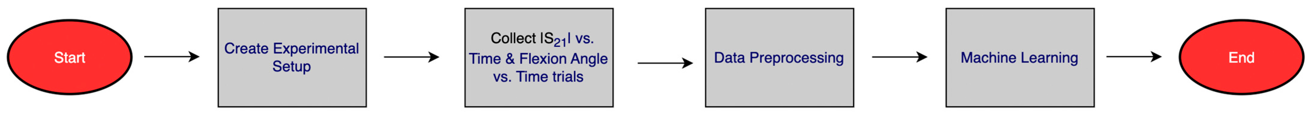 Electronics 13 02245 g002