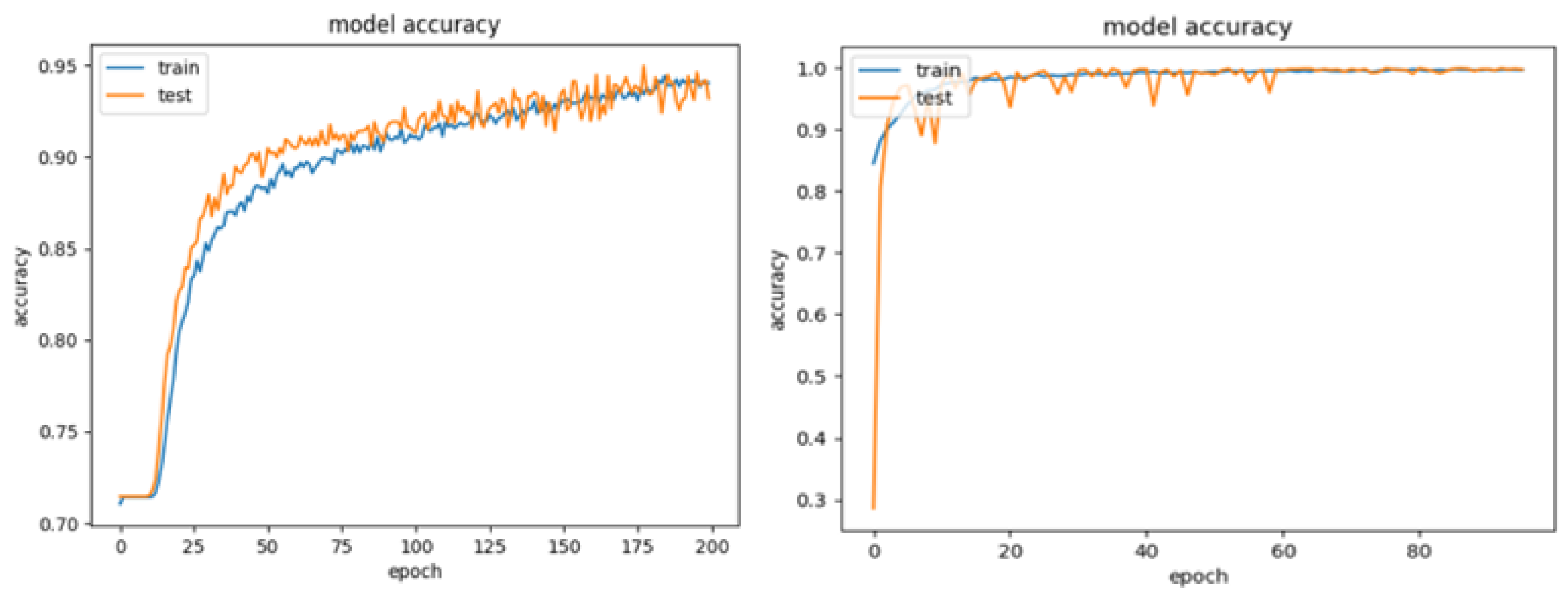 Electronics 13 02248 g007