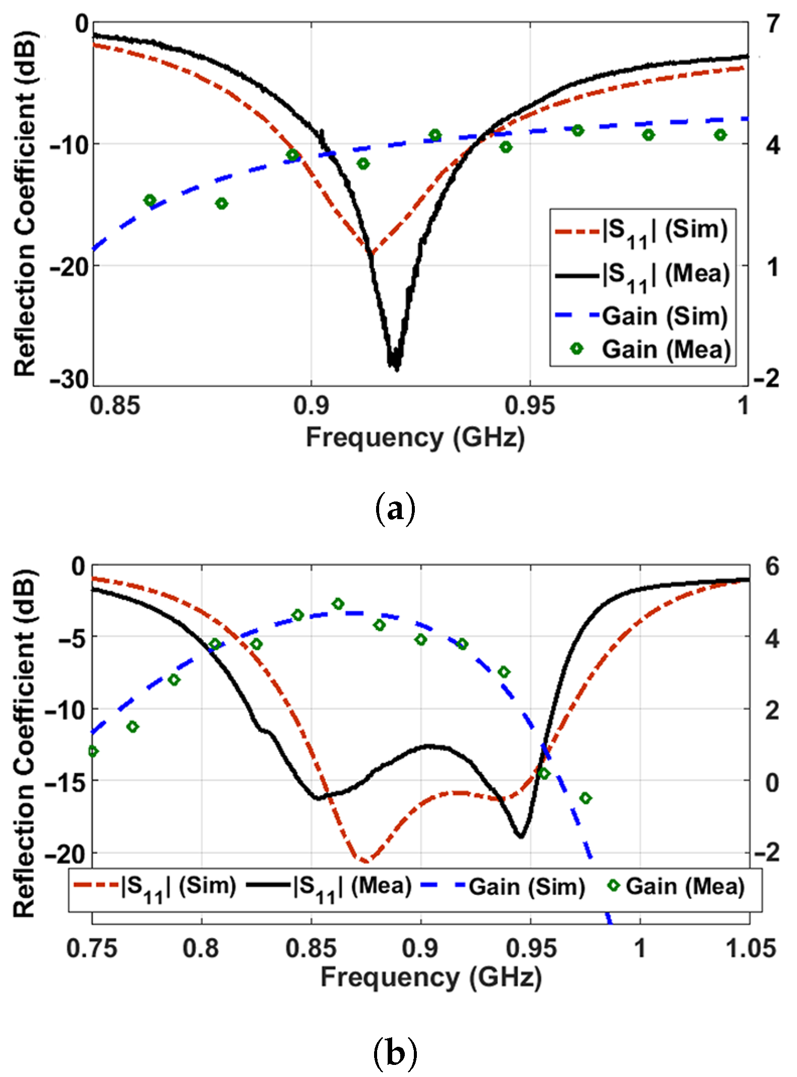 Electronics 13 02262 g009