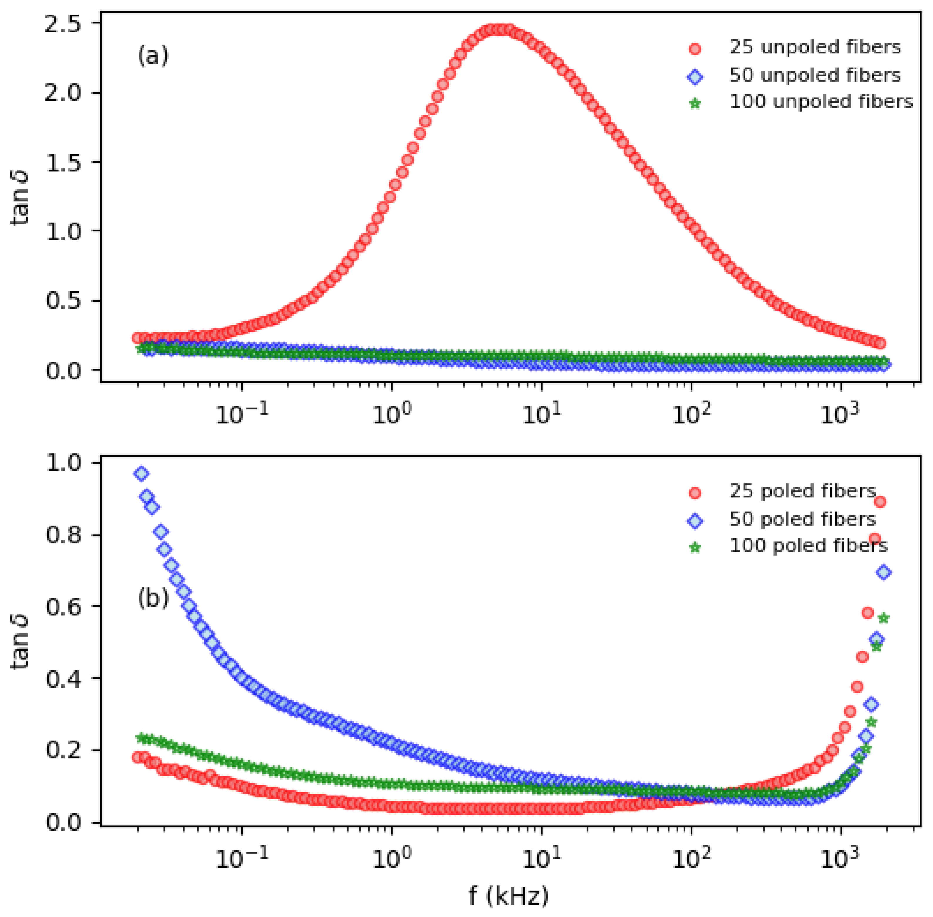 Electronics 13 02266 g006