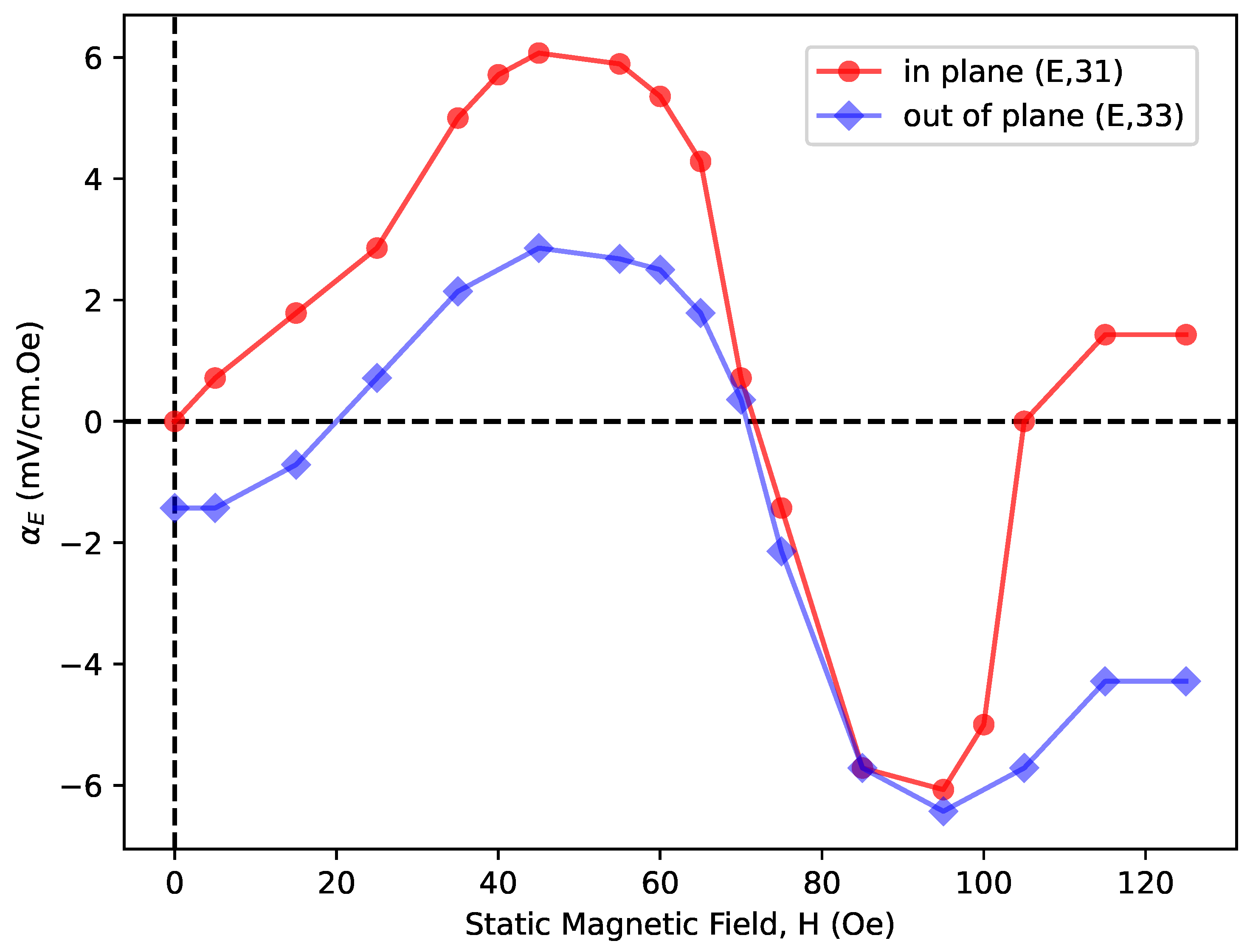 Electronics 13 02266 g007