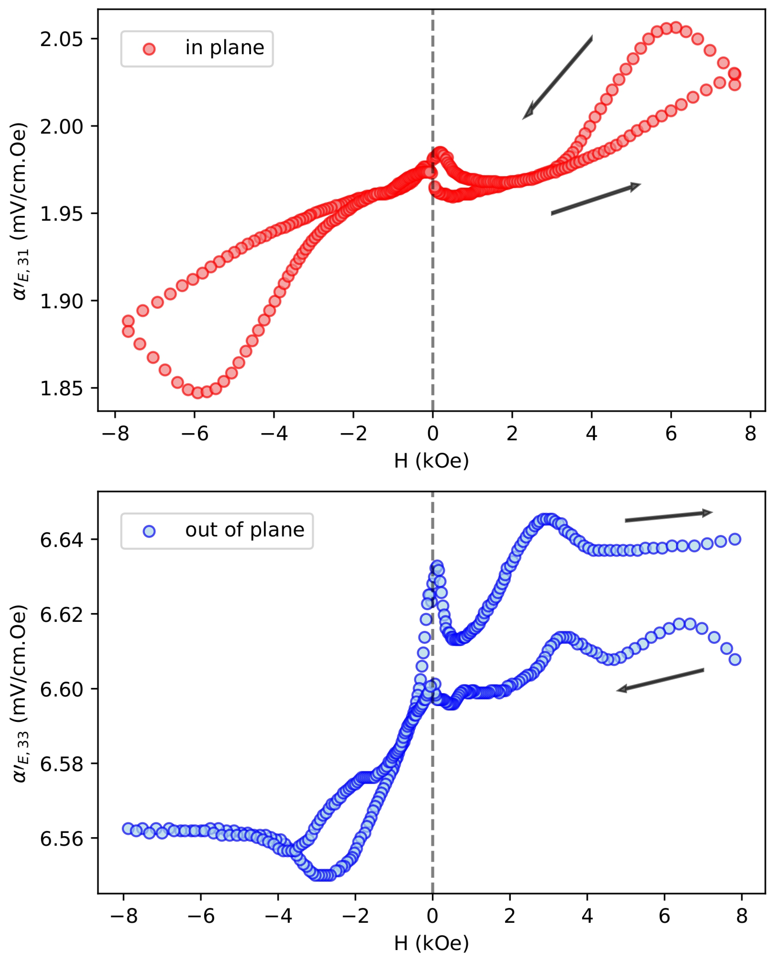 Electronics 13 02266 g008