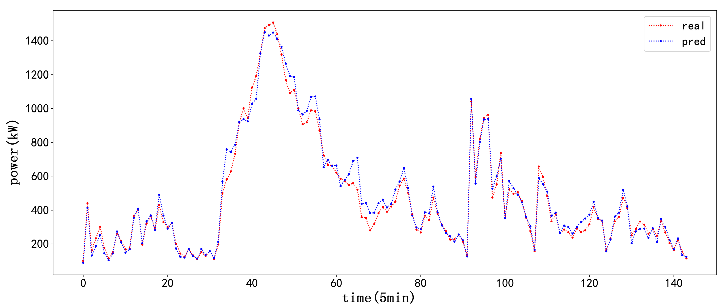 Electronics 13 02293 g006