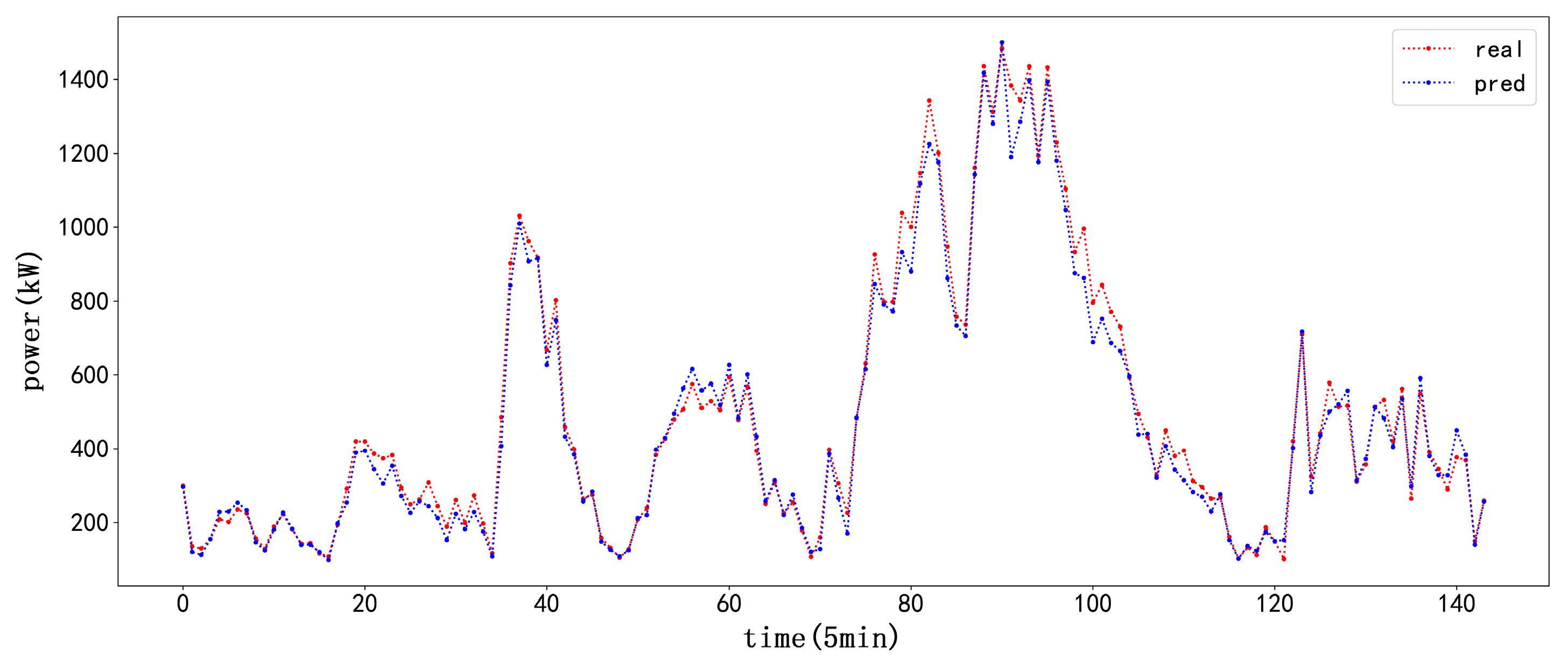 Electronics 13 02293 g007
