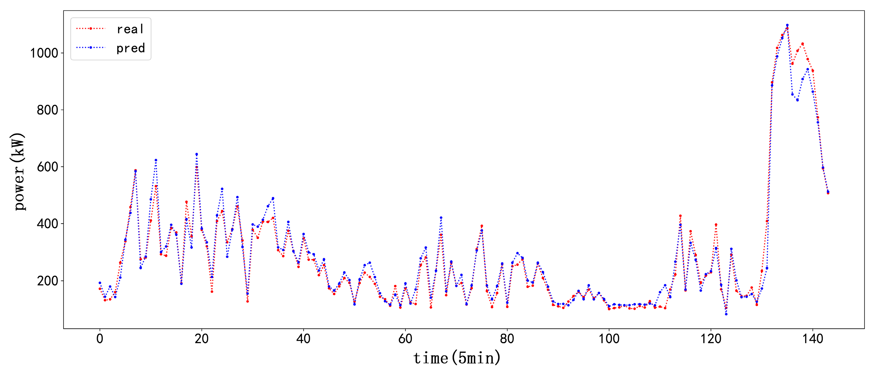 Electronics 13 02293 g010