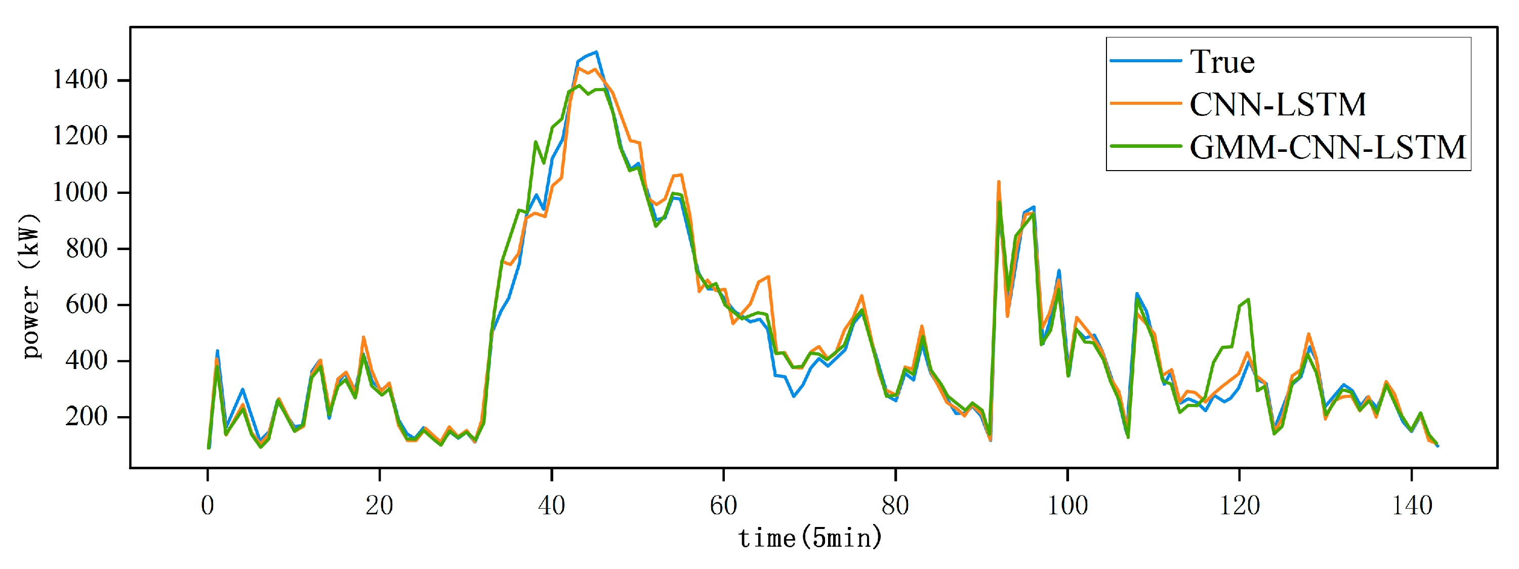 Electronics 13 02293 g012