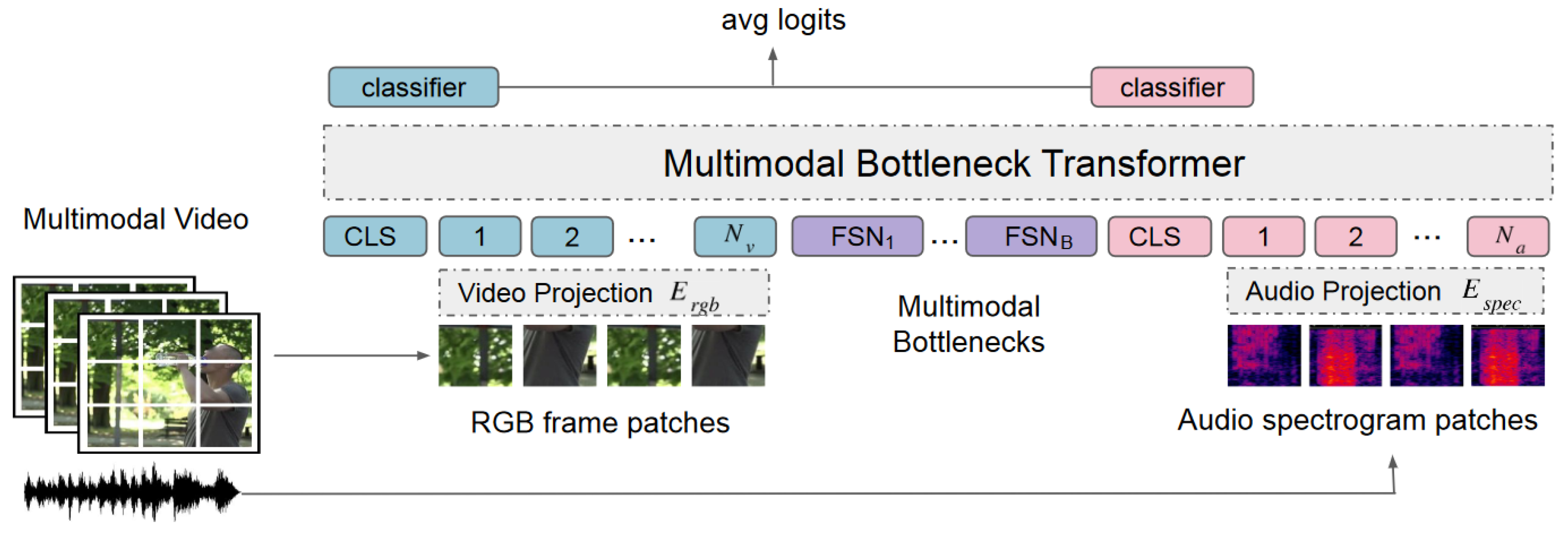 Electronics 13 02294 g007