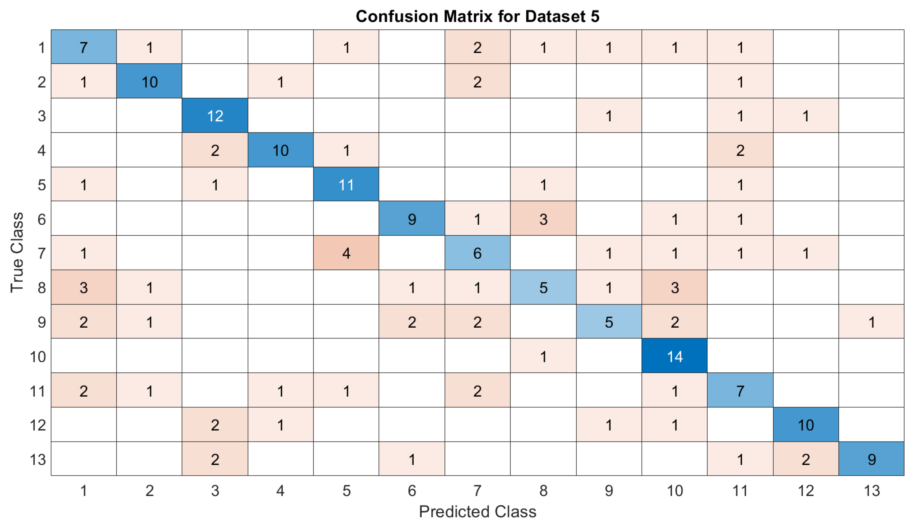 Electronics 13 02299 g021