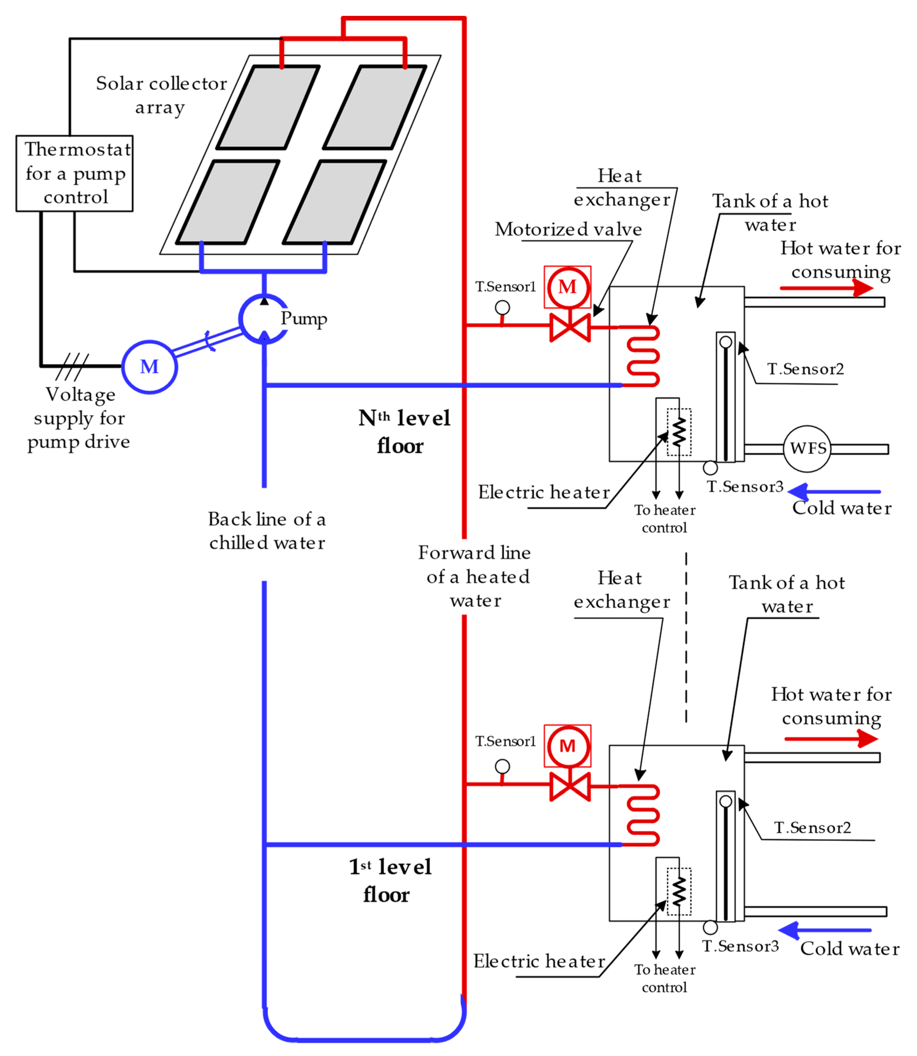 Electronics 13 02305 g001