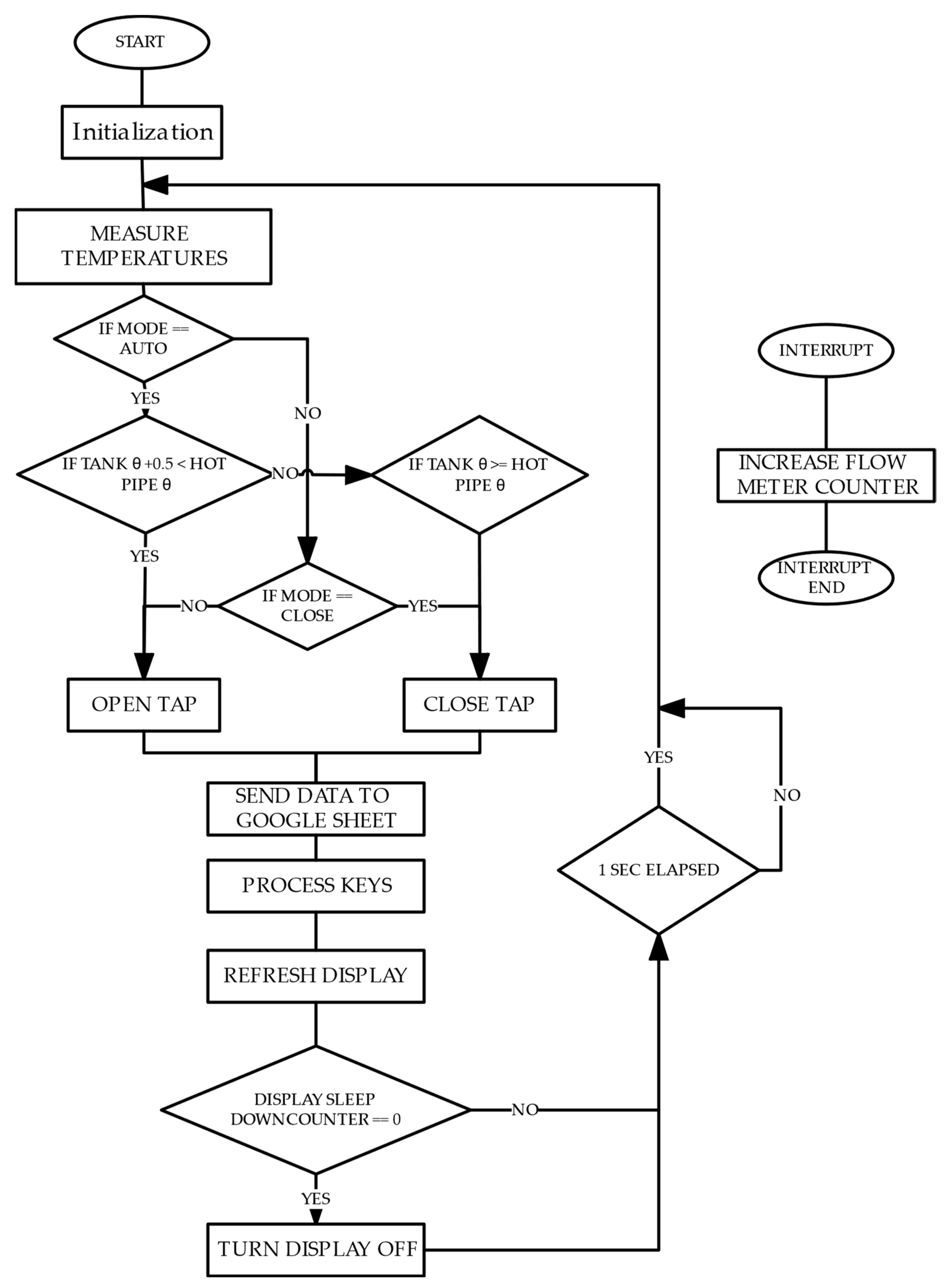 Electronics 13 02305 g006