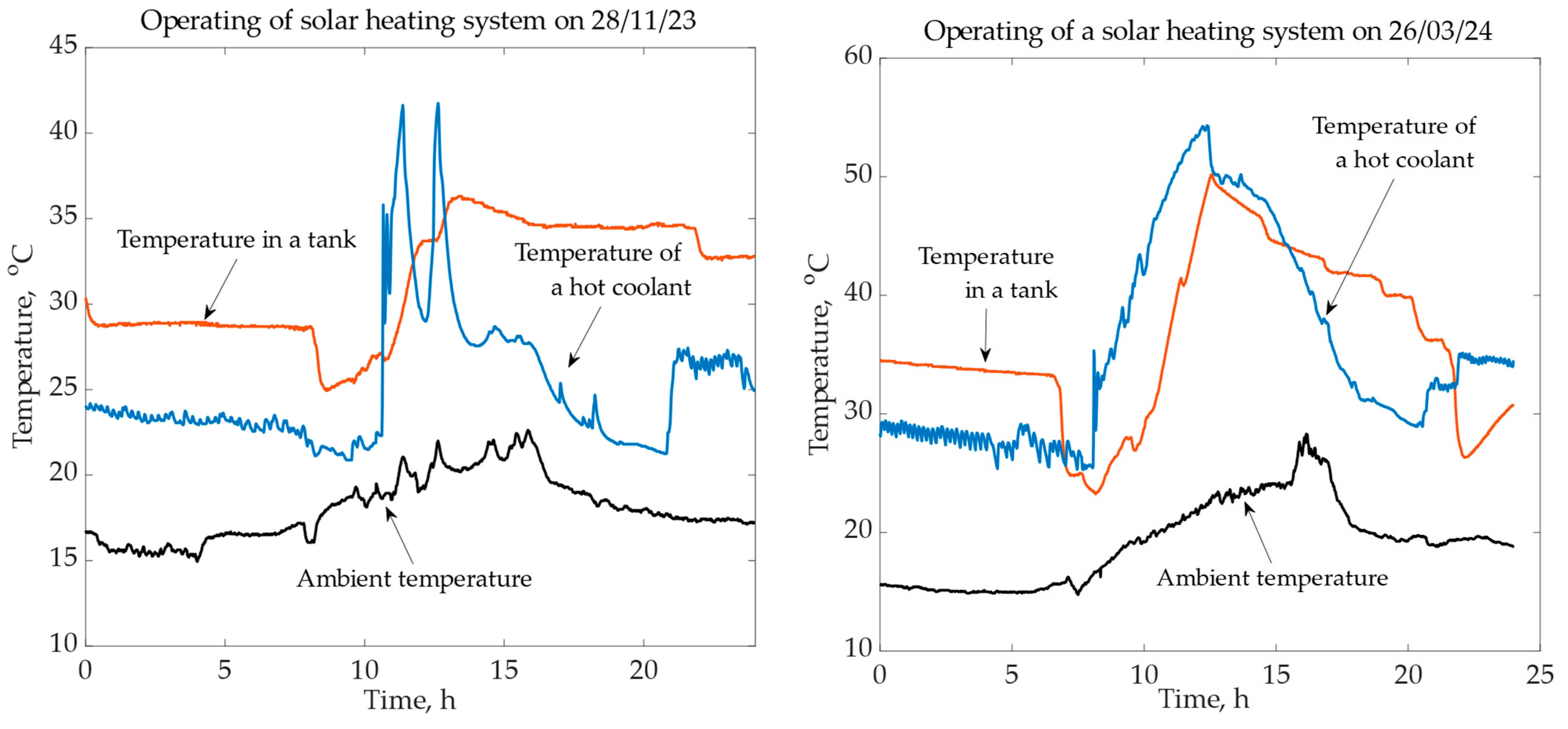 Electronics 13 02305 g010